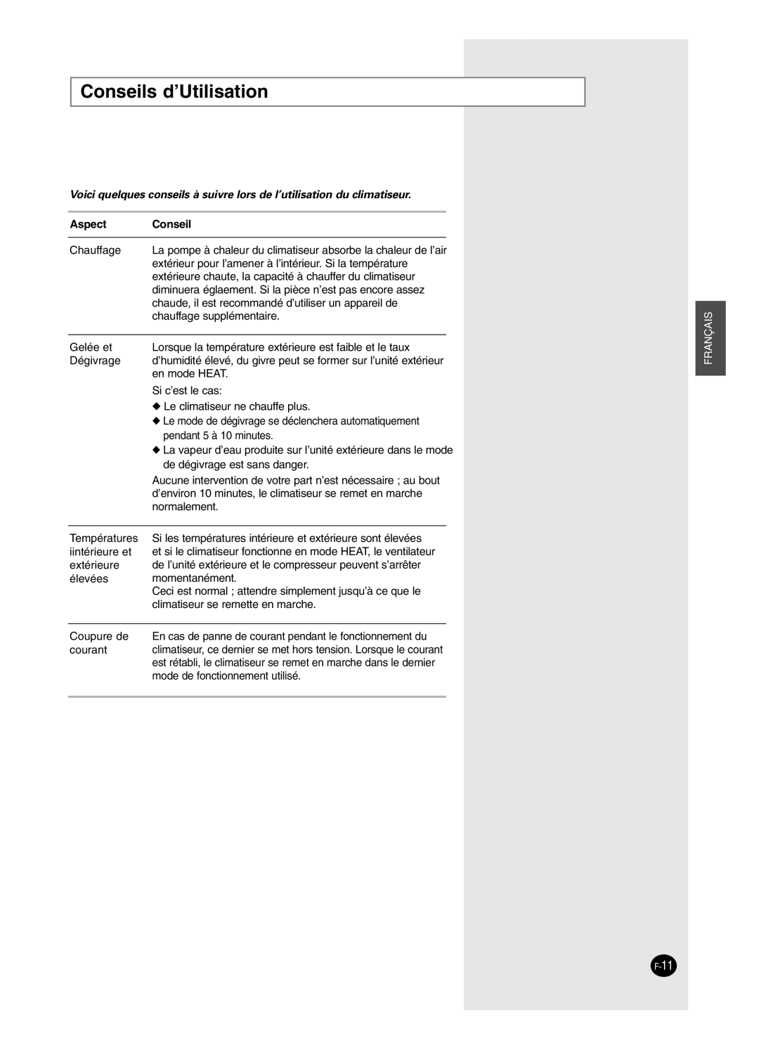 Samsung SH12BWH manual Conseils d’Utilisation, Aspect Conseil 