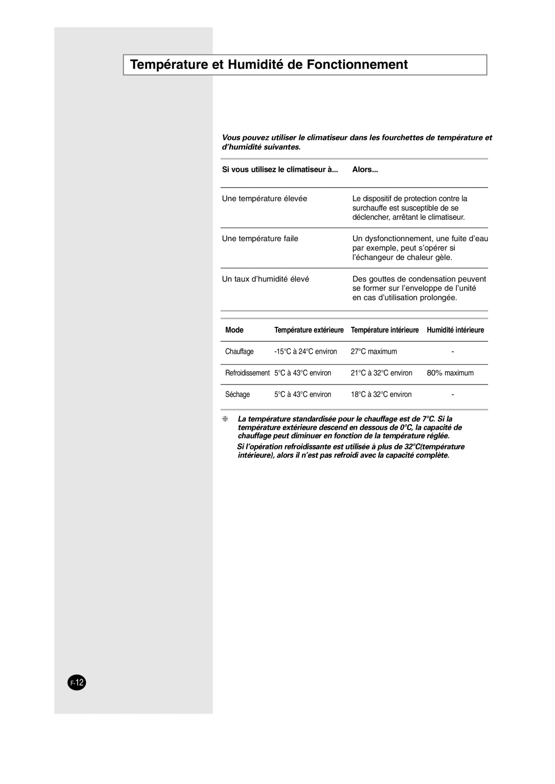 Samsung SH12BWH manual Température et Humidité de Fonctionnement, Si vous utilisez le climatiseur à Alors 