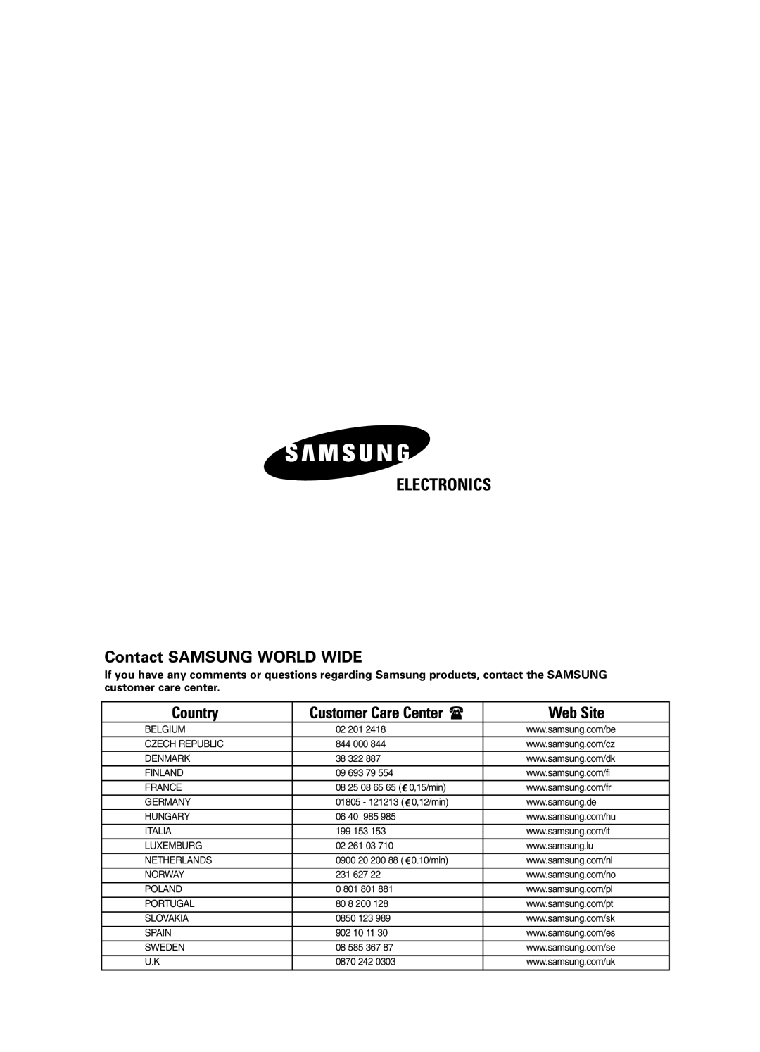 Samsung SH12BWH manual Electronics 