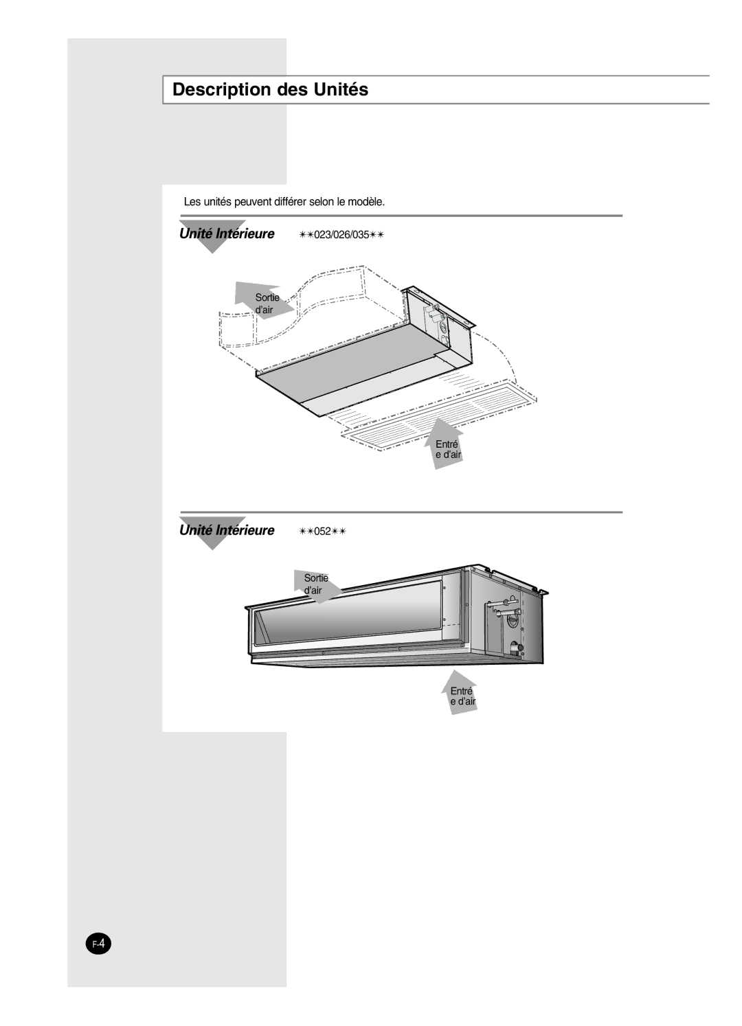 Samsung SH12BWH manual Description des Unités 