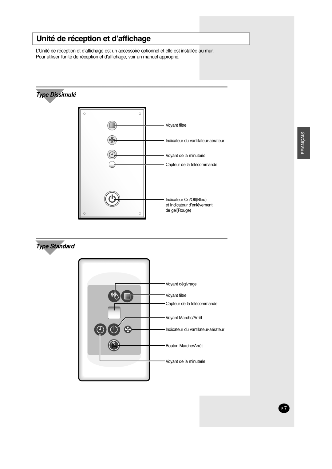 Samsung SH12BWH manual Unité de réception et d’affichage, Type Dissimulé 