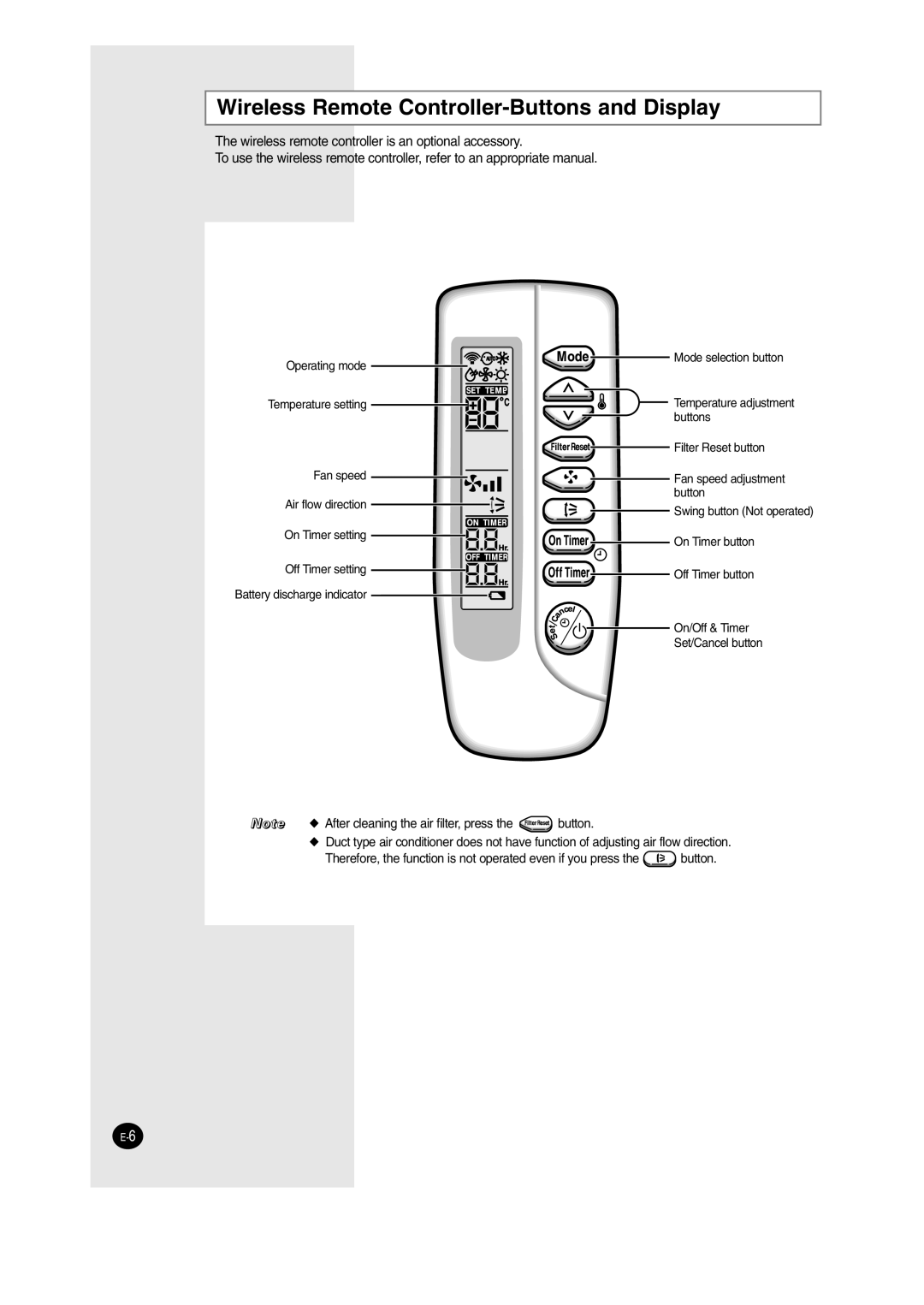 Samsung SH12BWH manual Wireless Remote Controller-Buttons and Display 