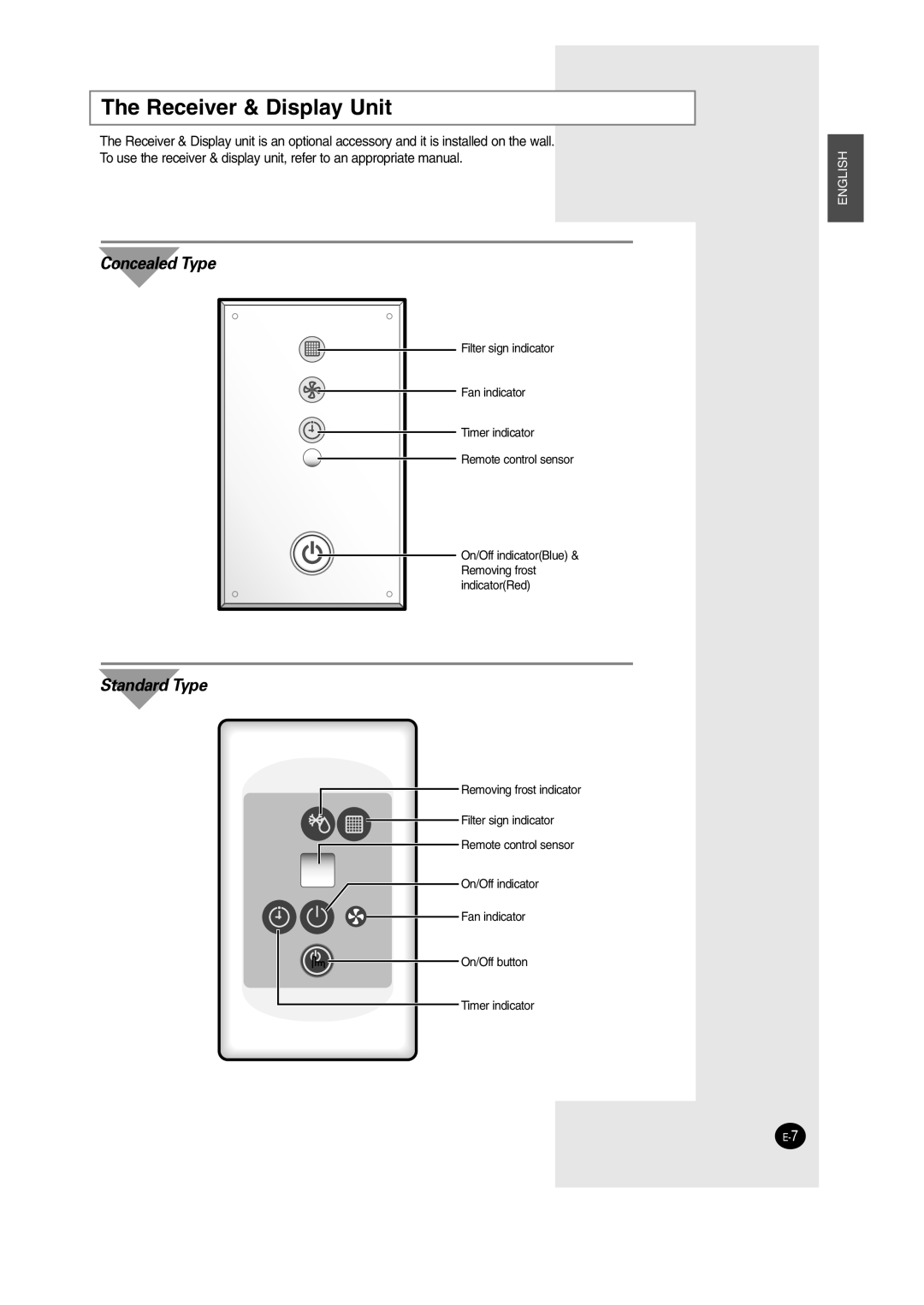 Samsung SH12BWH manual Receiver & Display Unit, Concealed Type 