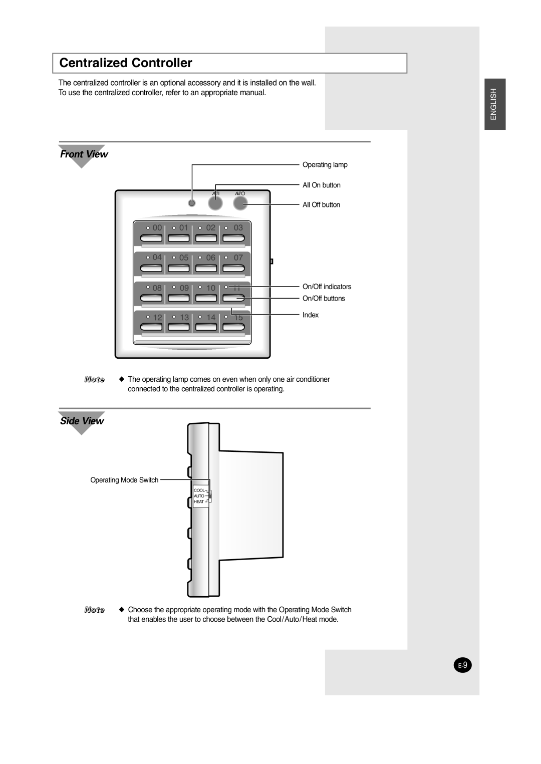 Samsung SH12BWH manual Centralized Controller, Front View 