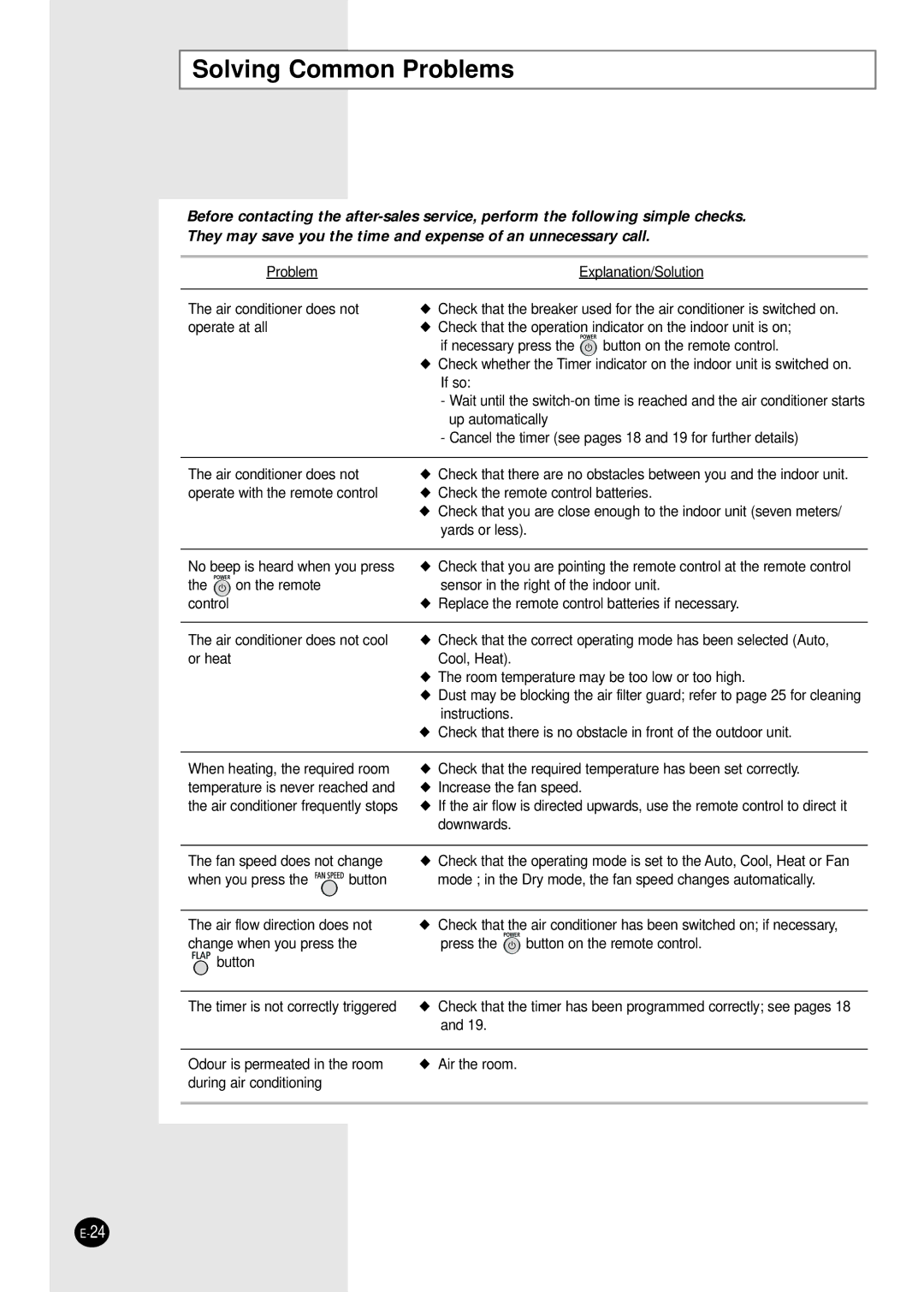 Samsung SH12BWH manual Solving Common Problems 