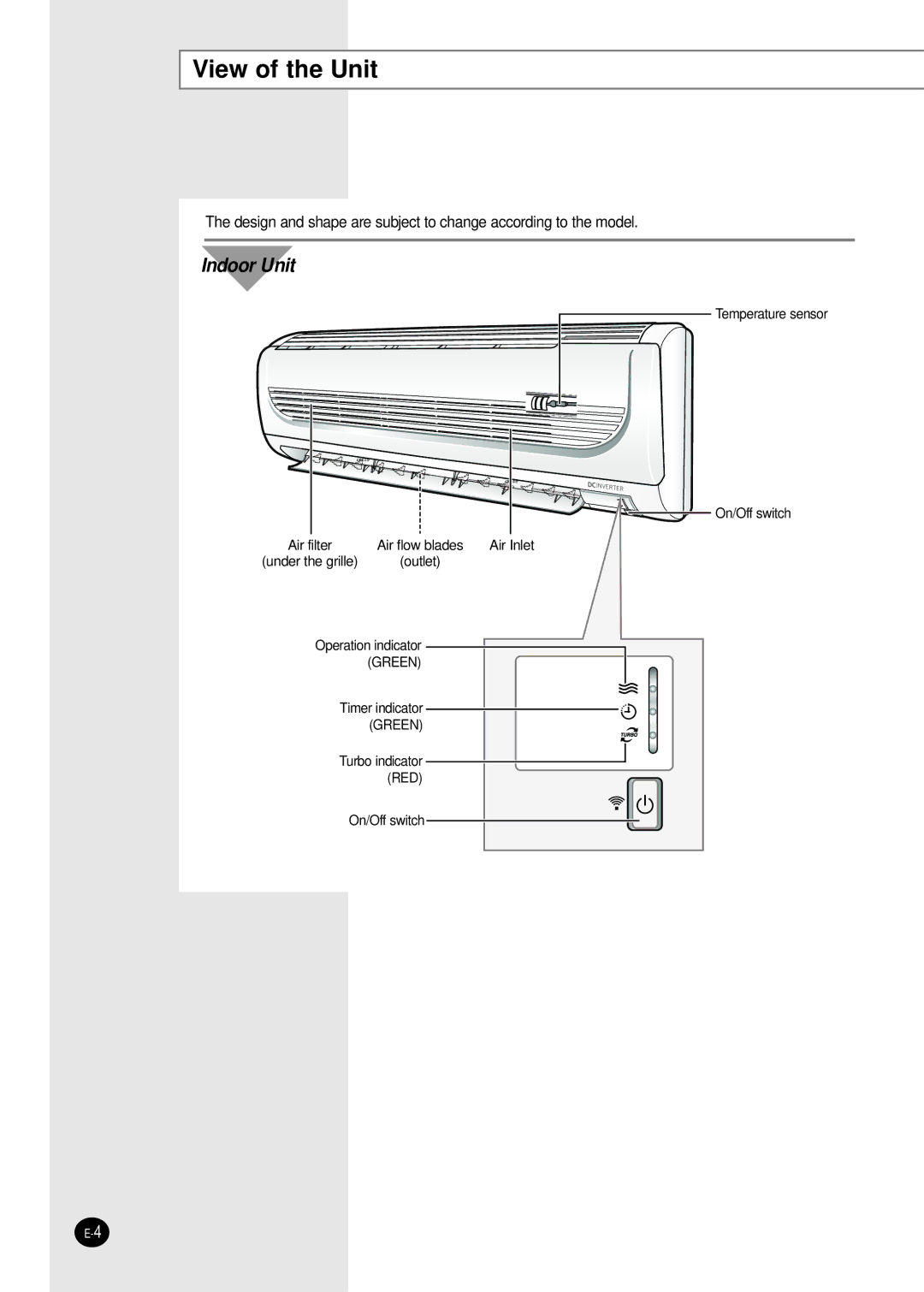 Samsung SH12BWH manual View of the Unit, Indoor Unit 