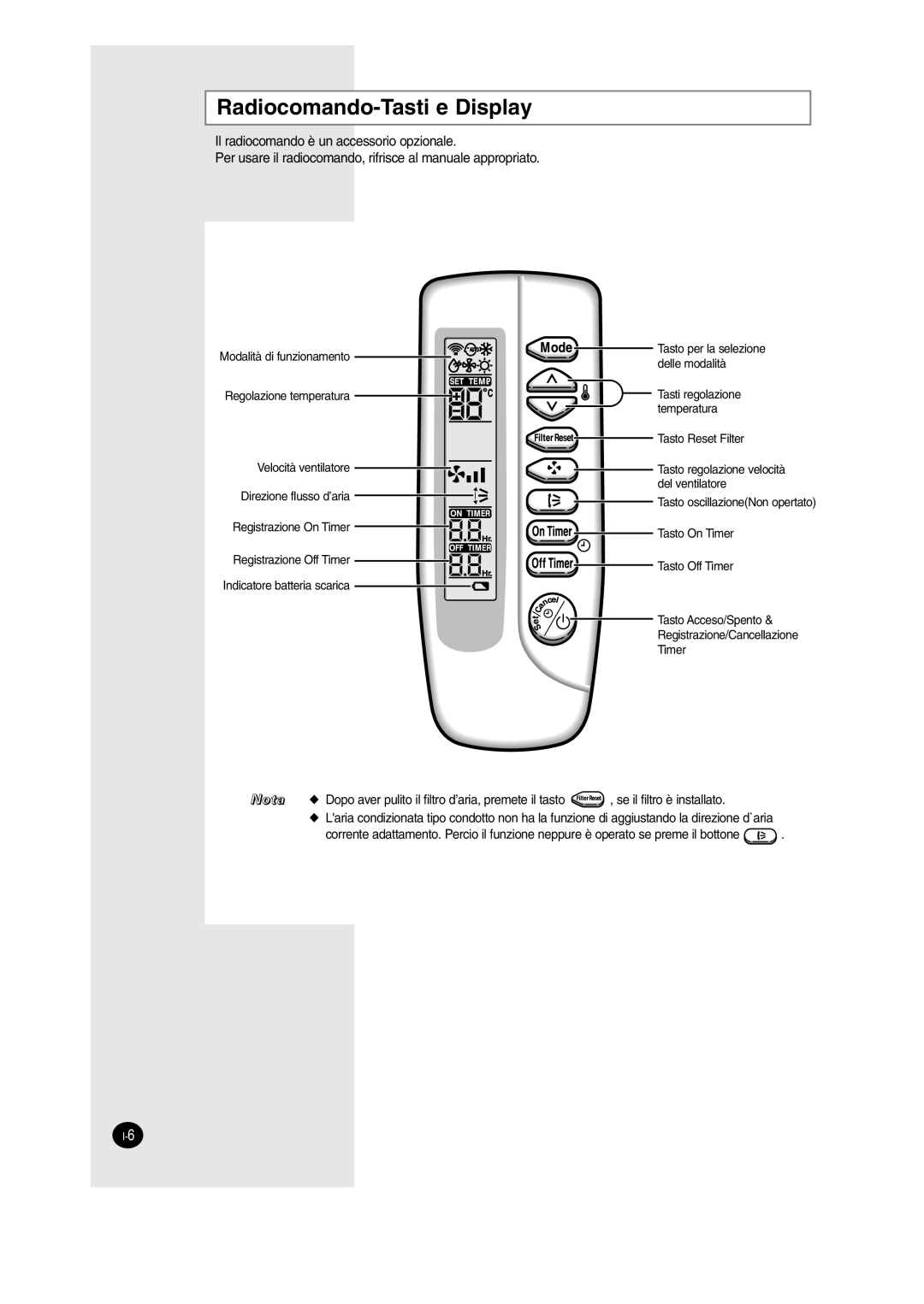 Samsung SH12BWH manual Radiocomando-Tasti e Display 