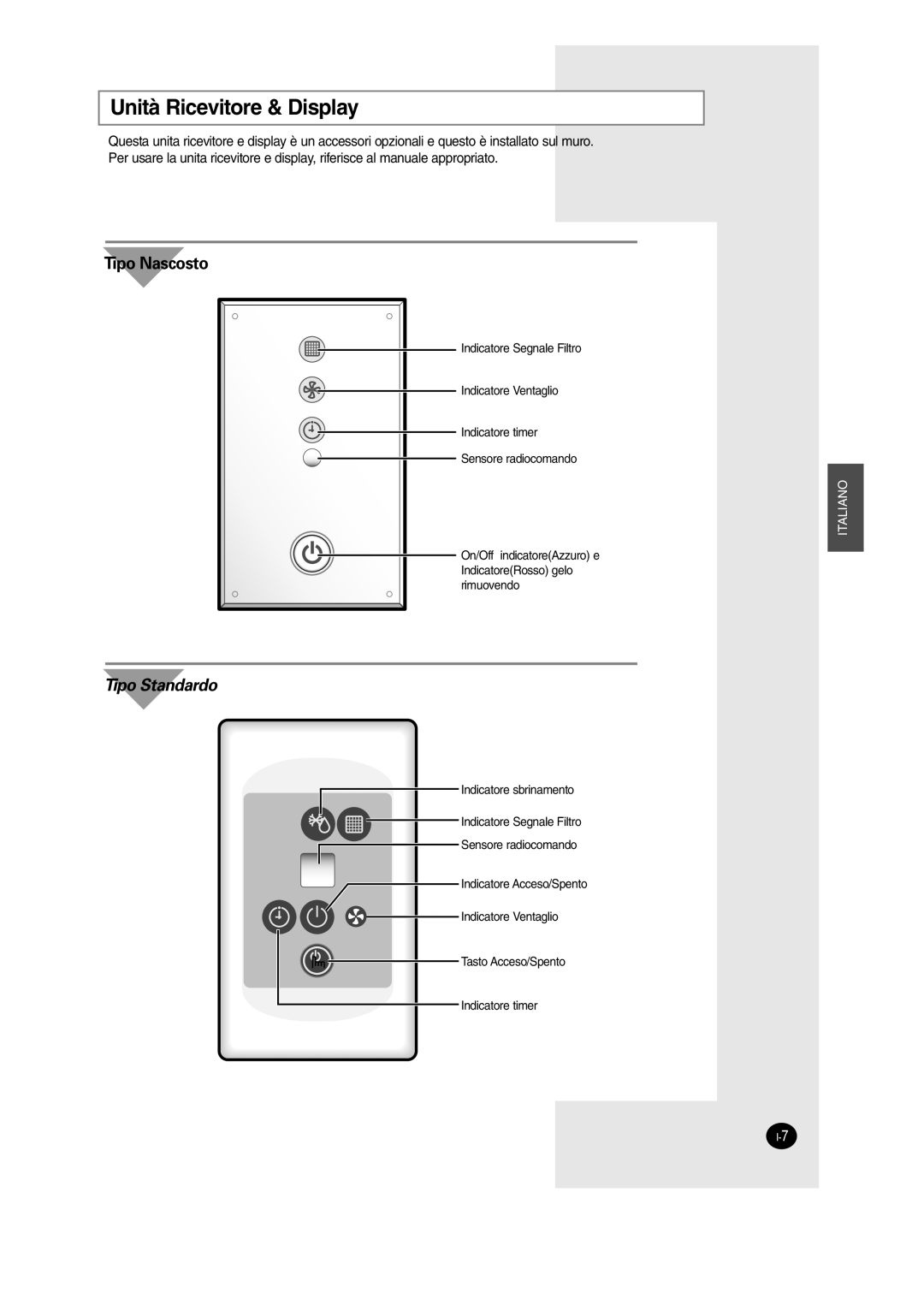 Samsung SH12BWH manual Unità Ricevitore & Display, Tipo Nascosto 