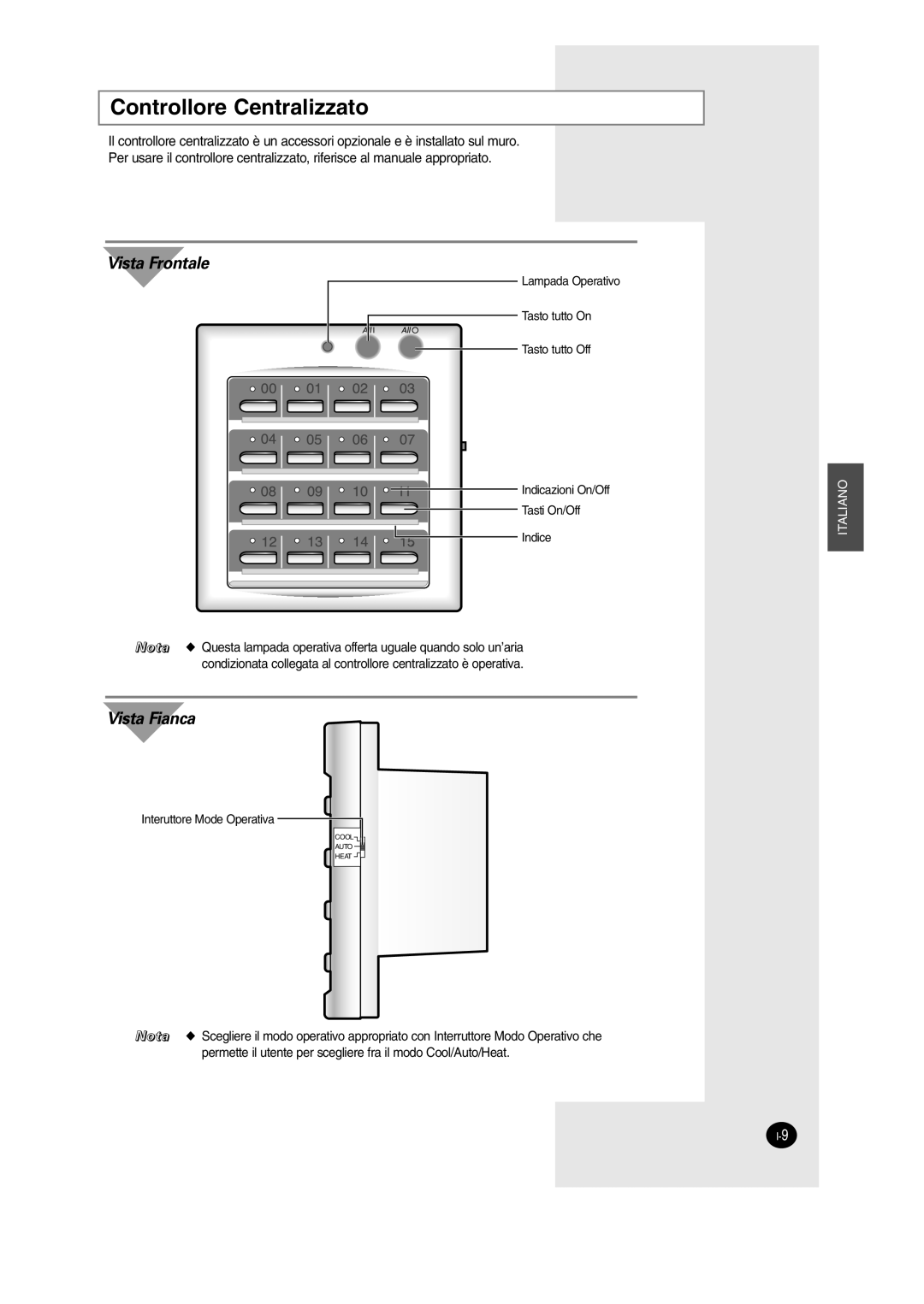 Samsung SH12BWH manual Controllore Centralizzato, Vista Frontale 