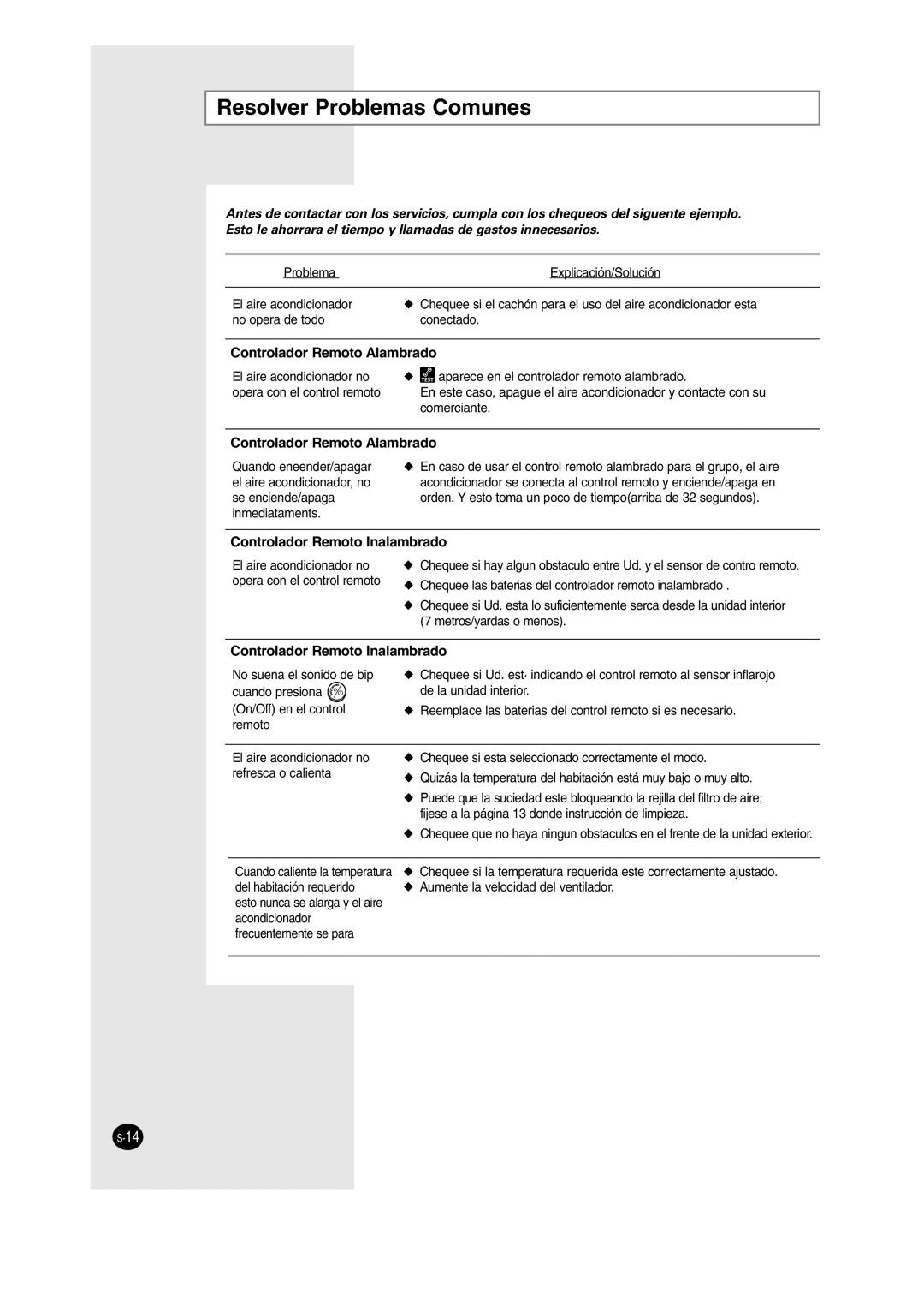 Samsung SH12BWH manual Resolver Problemas Comunes, Controlador Remoto Alambrado 