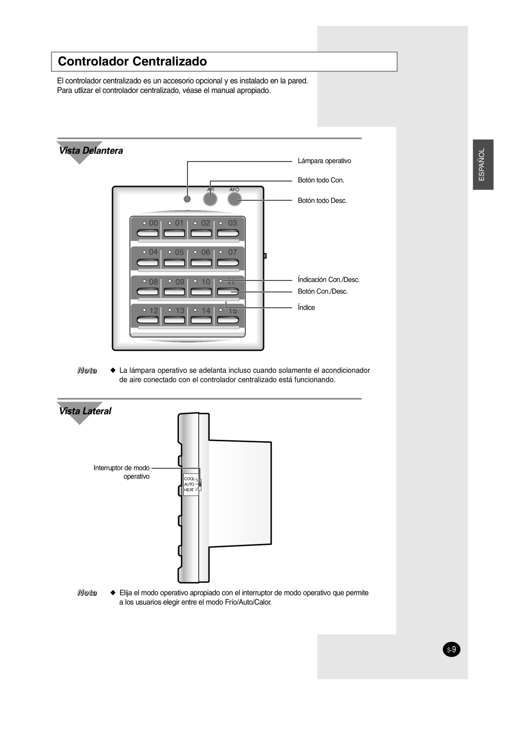 Samsung SH12BWH manual Controlador Centralizado, Vista Delantera 