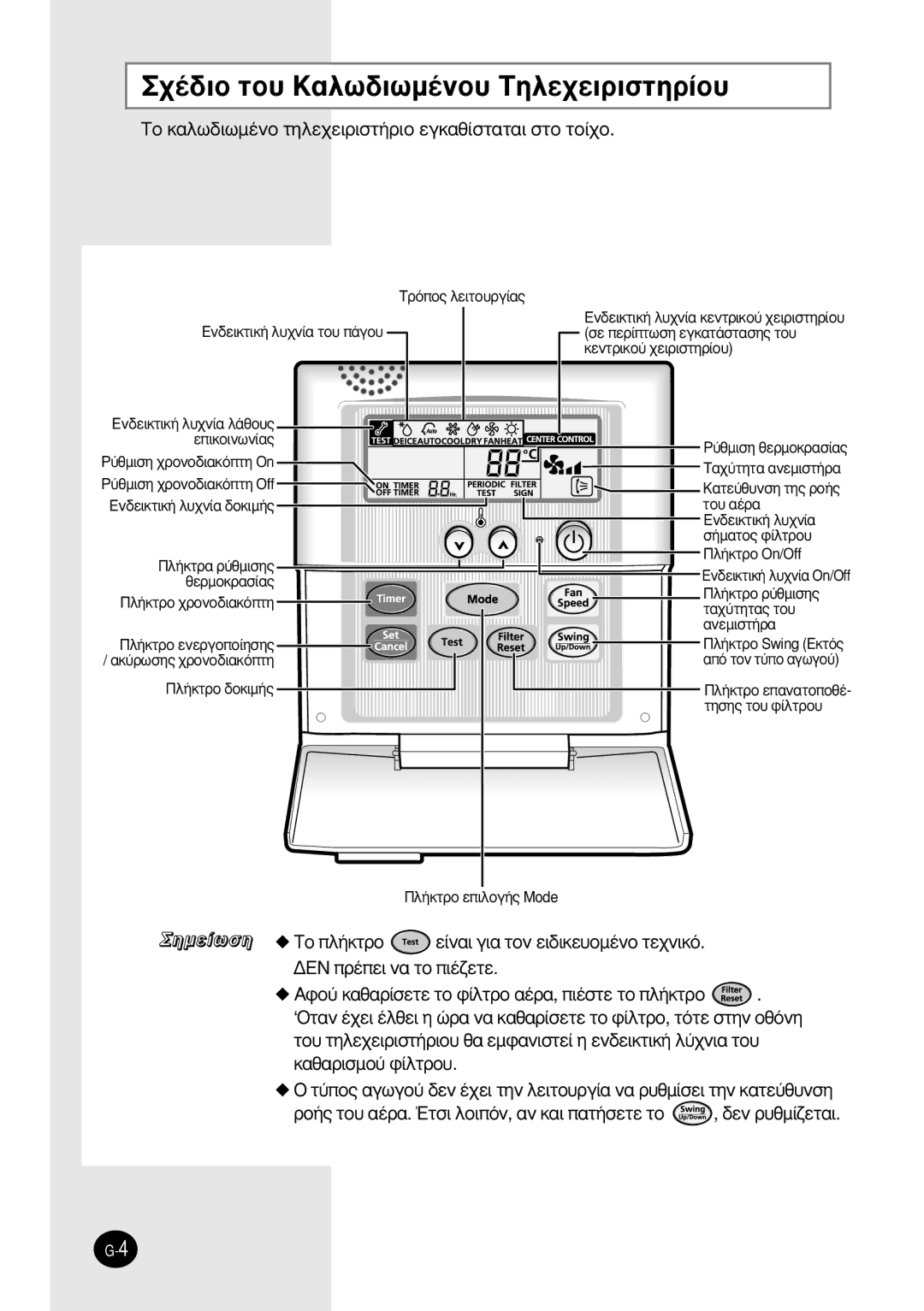 Samsung SH12BWH manual ¯¤‰Èô Ùô˘ ·Ïˆ‰Èˆì¤Óô˘ ∆Ëïâ¯Âèúèûùëú›Ô˘, ∆Ô Î·Ïˆ‰ÈˆÌ¤ÓÔ ÙËÏÂ¯ÂÈÚÈÛÙ‹ÚÈÔ ÂÁÎ·ı›ÛÙ·Ù·È ÛÙÔ ÙÔ›¯Ô 