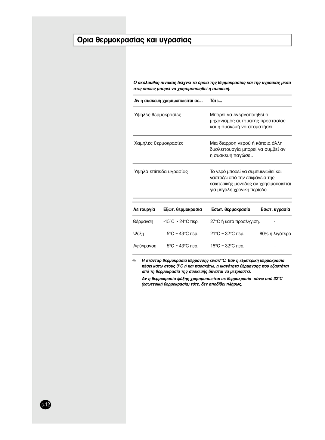 Samsung SH12BWH manual OÚÈ· ıÂÚÌÔÎÚ·Û›·˜ Î·È ˘ÁÚ·Û›·˜ 