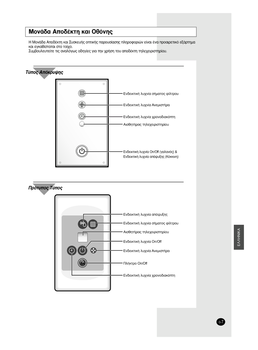 Samsung SH12BWH manual ªÔÓ¿‰· ∞Ô‰¤ÎÙË Î·È OıﬁÓË˜, Eó‰Âèîùèî‹ Ï˘¯Ó›· Û‹Ì·Ùô˜ Ê›Ïùúô˘, Eó‰Âèîùèî‹ Ï˘¯Ó›· Aóâìèûù‹Ú· 