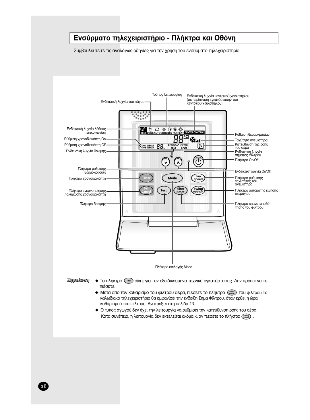 Samsung SH12BWH manual EÓÛ‡ÚÌ·ÙÔ ÙËÏÂ¯ÂÈÚÈÛÙ‹ÚÈÔ ¶Ï‹ÎÙÚ· Î·È OıﬁÓË, ‹Ì·Ùô˜ Ê›Ïùúô˘ 