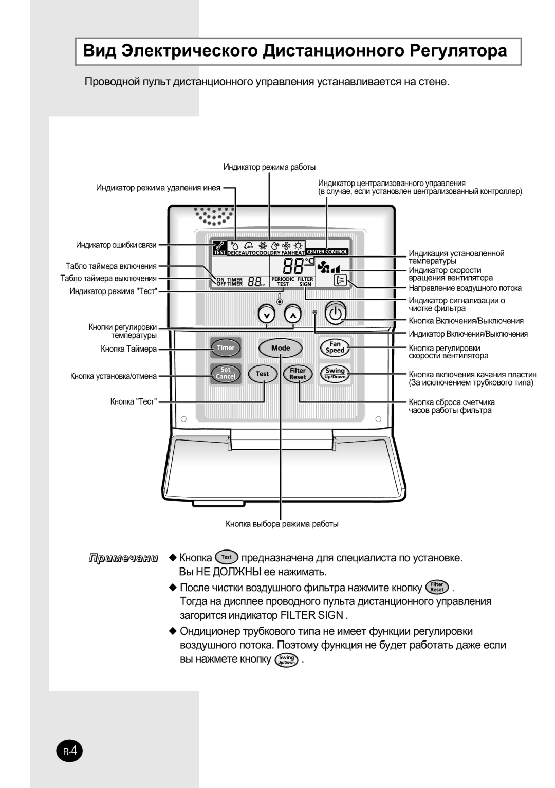 Samsung SH12BWH manual ÇË‰ ùÎÂÍÚË˜ÂÒÍÓ„Ó ÑËÒÚ‡ÌˆËÓÌÌÓ„Ó êÂ„ÛÎﬂÚÓ‡, Úâïôâ‡Úû˚ 