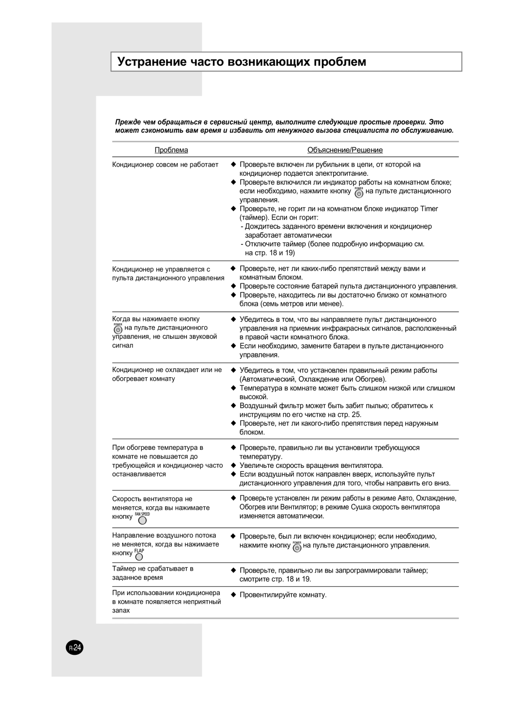 Samsung SH12BWH manual ÌÒÚ‡ÌÂÌËÂ ˜‡ÒÚÓ ‚ÓÁÌËÍ‡˛˘Ëı ÔÓ·ÎÂÏ 