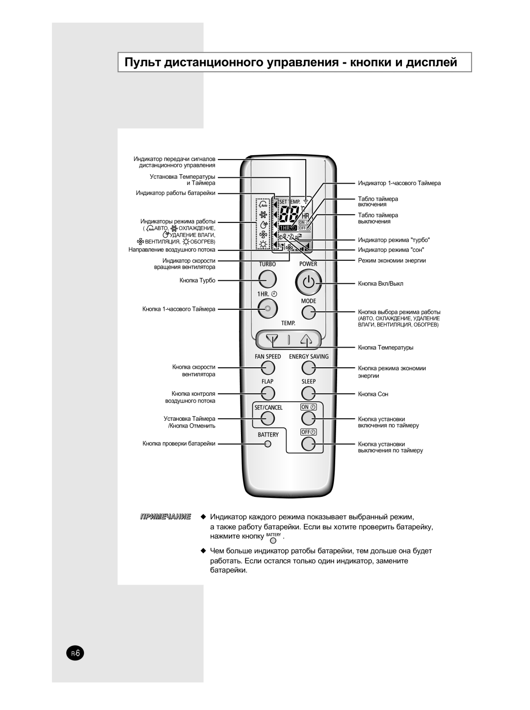 Samsung SH12BWH manual ÈÛÎ¸Ú ‰ËÒÚ‡ÌˆËÓÌÌÓ„Ó ÛÔ‡‚ÎÂÌËﬂ Íìóôíë Ë ‰ËÒÔÎÂÈ, ‡ÊÏËÚÂ Íìóôíû 