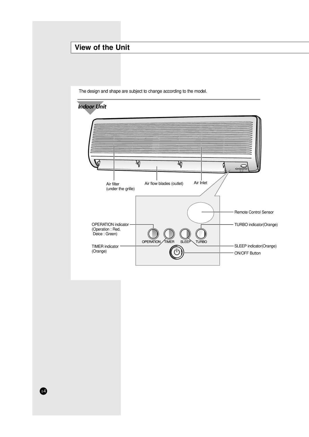 Samsung SH12UA1 manual View of the Unit, Air filter, Under the grille 