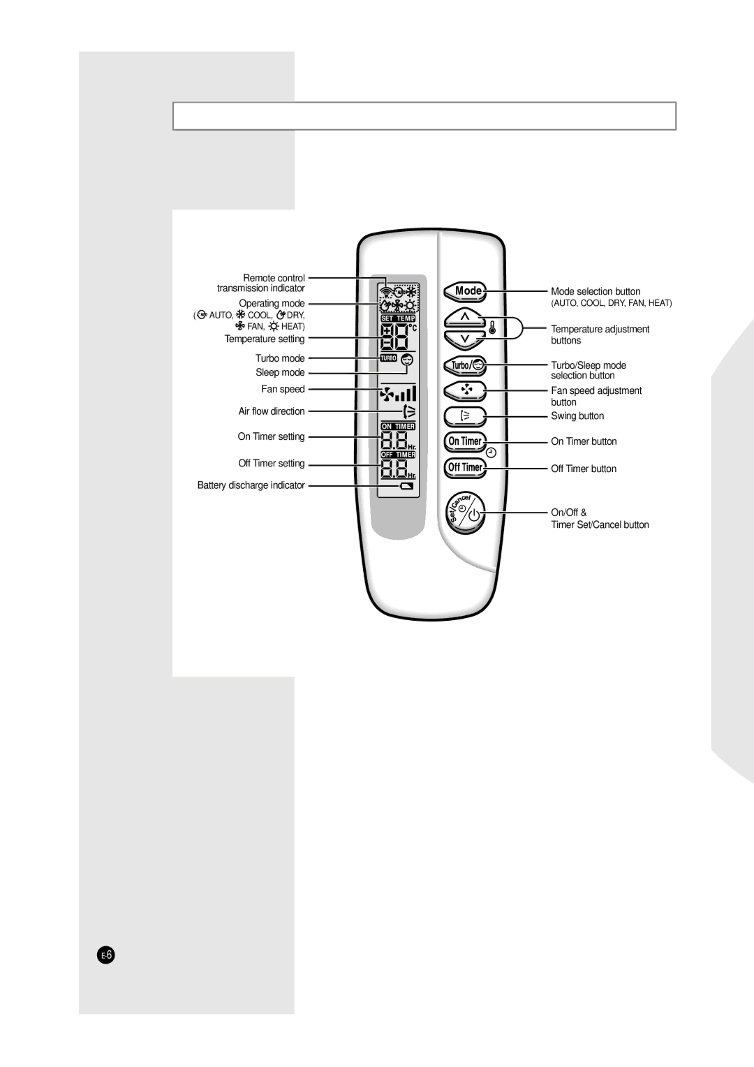 Samsung SH12UA1 manual Remote Control Buttons and Display, Remote control Transmission indicator Operating mode 