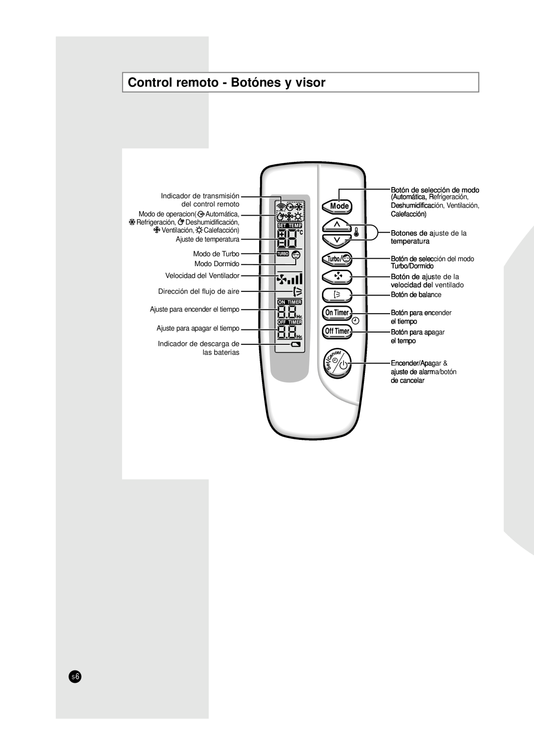 Samsung SH12YA1, SH12YA9, SH12UA1 manuel dutilisation Control remoto - Botónes y visor 