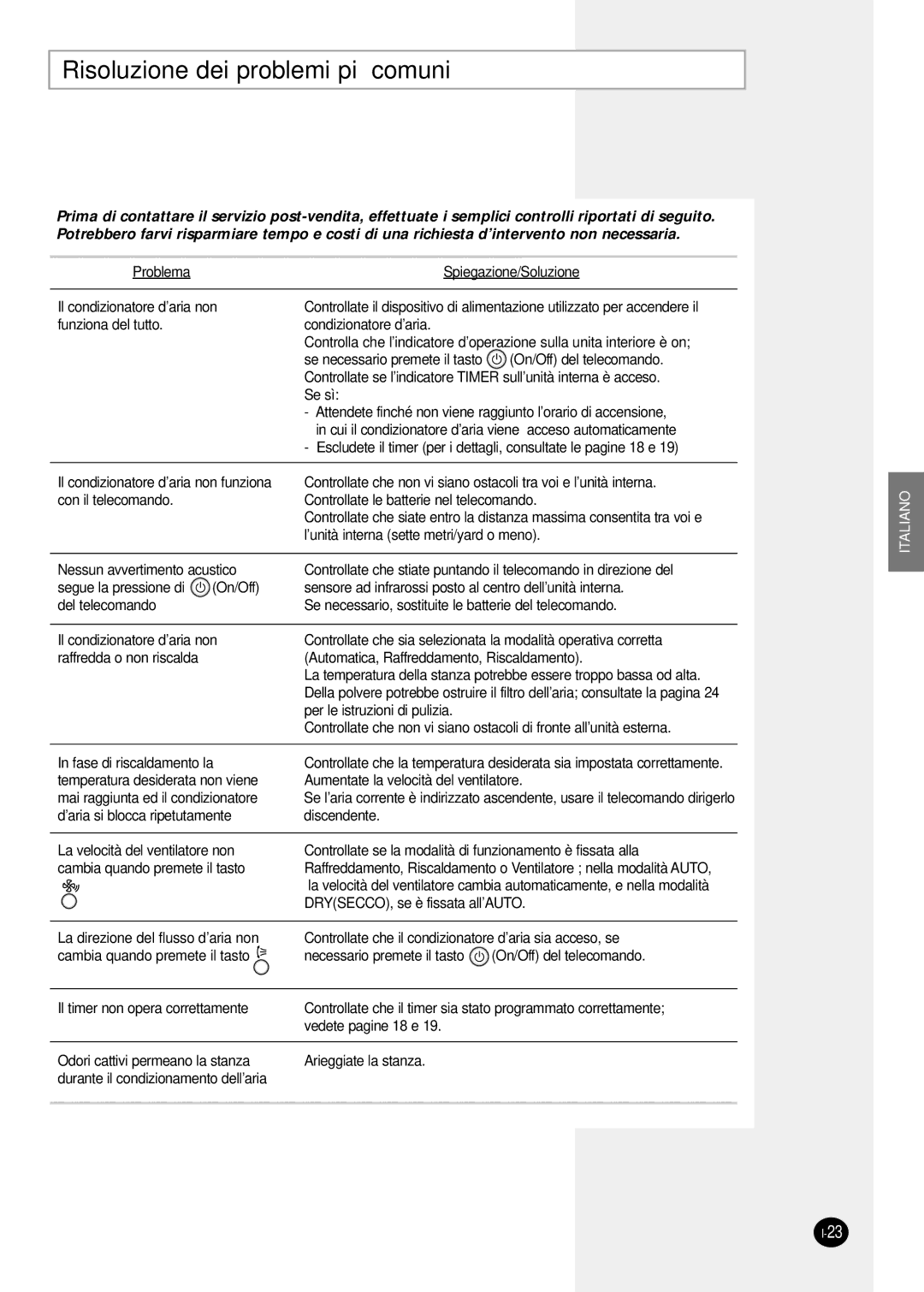 Samsung SH09ZPGX, sH12ZPGA, SH07ZPGX, SH18ZP0X, SH24TP6X, SH12ZPGX, SH12ZPG/SER Risoluzione dei problemi più comuni 