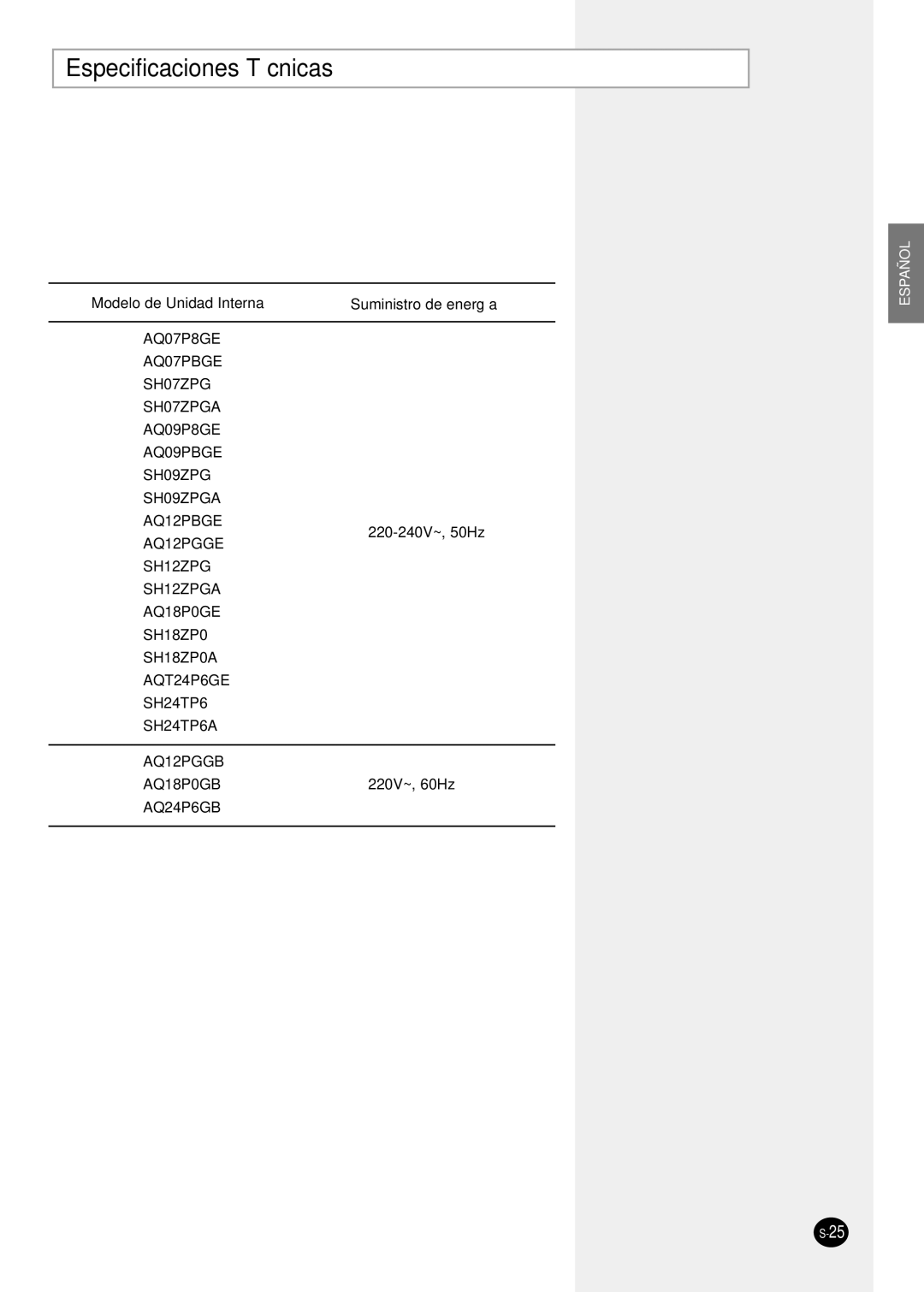 Samsung SH12ZPGA/SER, SH24TP6, sH12ZPGA, SH18ZP0, SH07ZPGX, SH09ZPG manual Especificaciones Técnicas, Modelo de Unidad Interna 