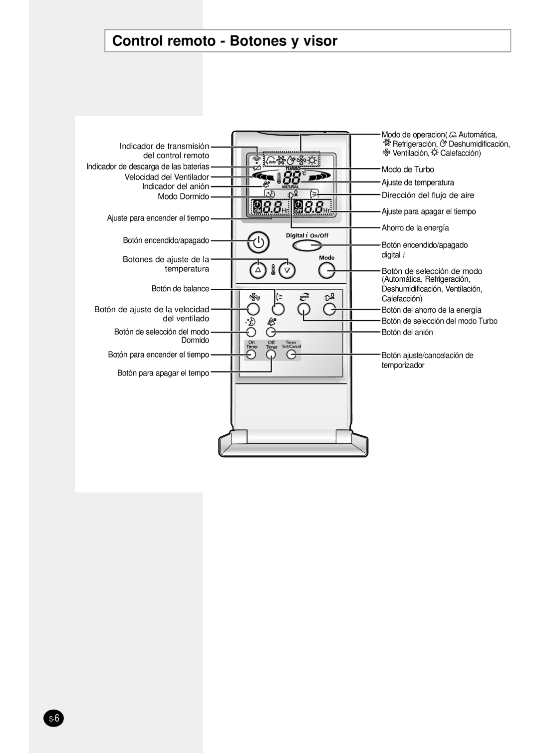 Samsung sH12ZPGA, SH07ZPGX, SH18ZP0X, SH24TP6X, SH12ZPGX, SH09ZPGX, SH12ZPGAX/SER Control remoto Botones y visor 