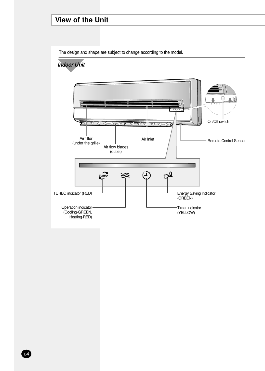 Samsung SH12ZSG/SER manual View of the Unit, Indoor Unit 