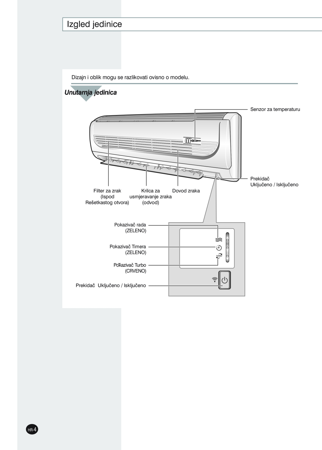 Samsung SH12ZWHDX Izgled jedinice, Unutarnja jedinica, Filter za zrak, Dovod zraka, usmjeravanje zraka, Rešetkastog otvora 