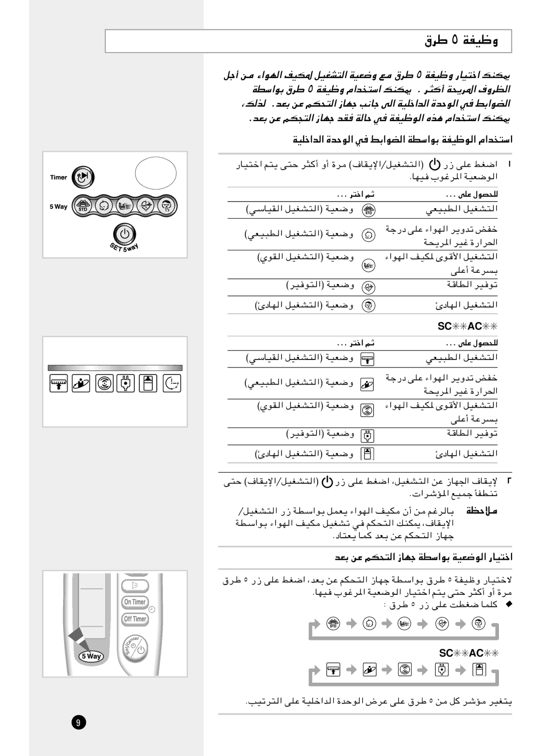 Samsung IAST18C0REFMID, SH24AC6X, SH18AC0X manual Qł√ s WDÝ«uÐ ‚dÞ µ WHOþË Â«b ¨p ÆbFÐ sŽ rJ−², WOKš«b, BFÐ sŽ rJ×² 