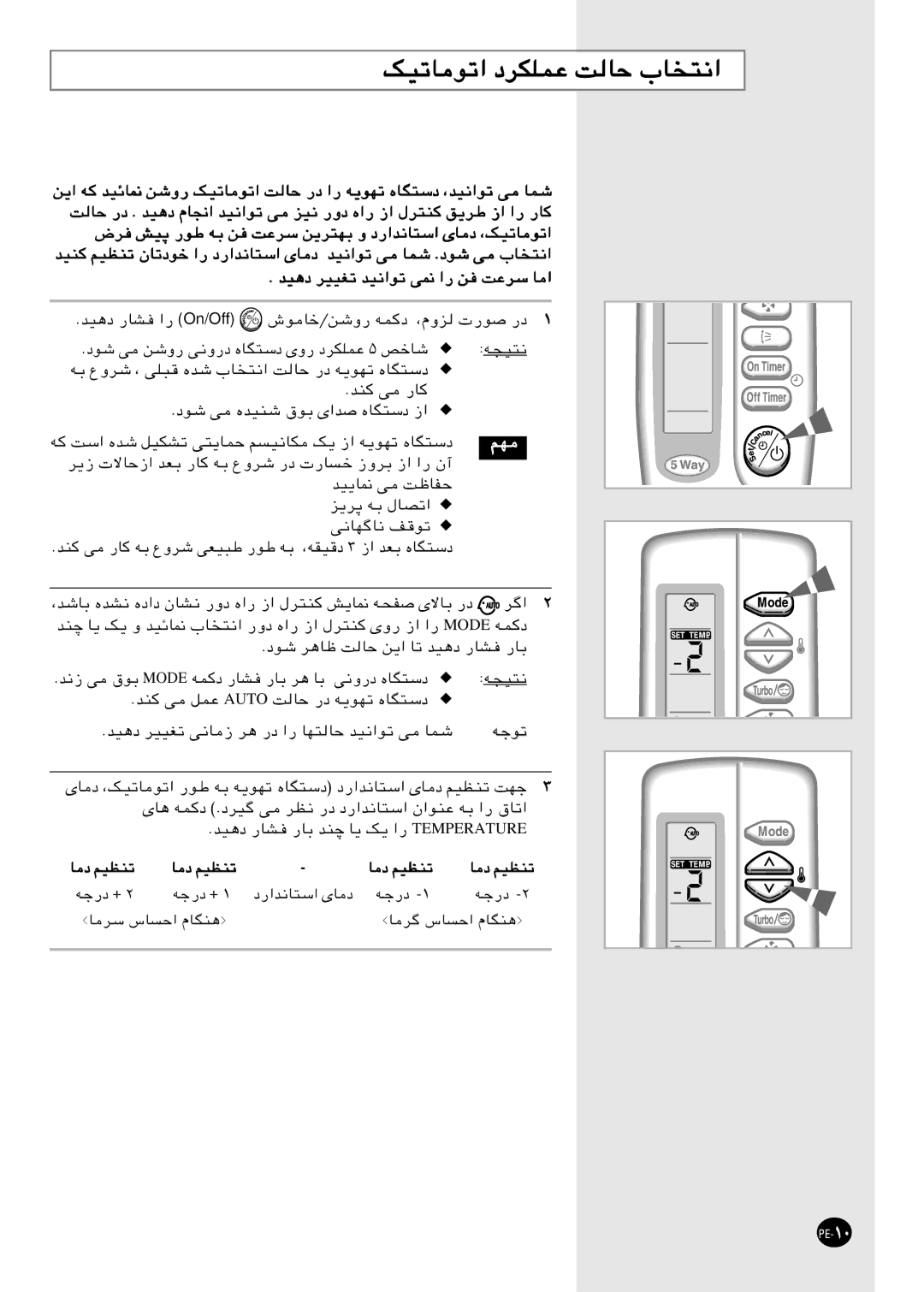 Samsung AST18C0RE/MID, SH24AC6X, SH18AC0X, AQ12CBME/MID, AQT18C0REF/MID, IAST18C0REFMOC manual ﻢﻬﻣ, ﺖﻟﺎﺣ رد . ﺪ ضﺮﻓ ﺶ 