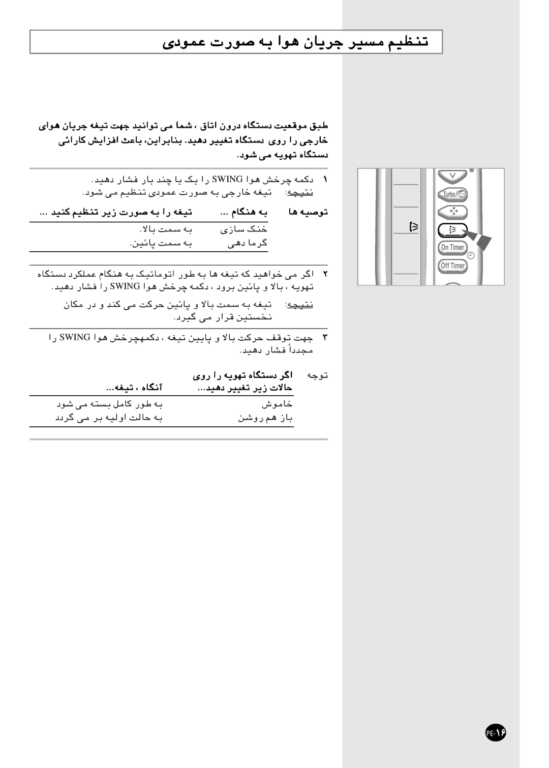 Samsung AST18C0REF-MID, SH18AC0, SH24AC6X manual ىدﻮﻤﻋ ترﻮﺻ ﻪﺑ اﻮﻫ نﺎ, ىاﻮﻫ نﺎ ﻰﺋارﺎﻛ ﺶ دﻮﺷ ﻰﻣ ﻪ, مﺎﮕﻨﻫ ﻪﺑ ﺎﻫ ﻪ, ىور ار ﻪ 