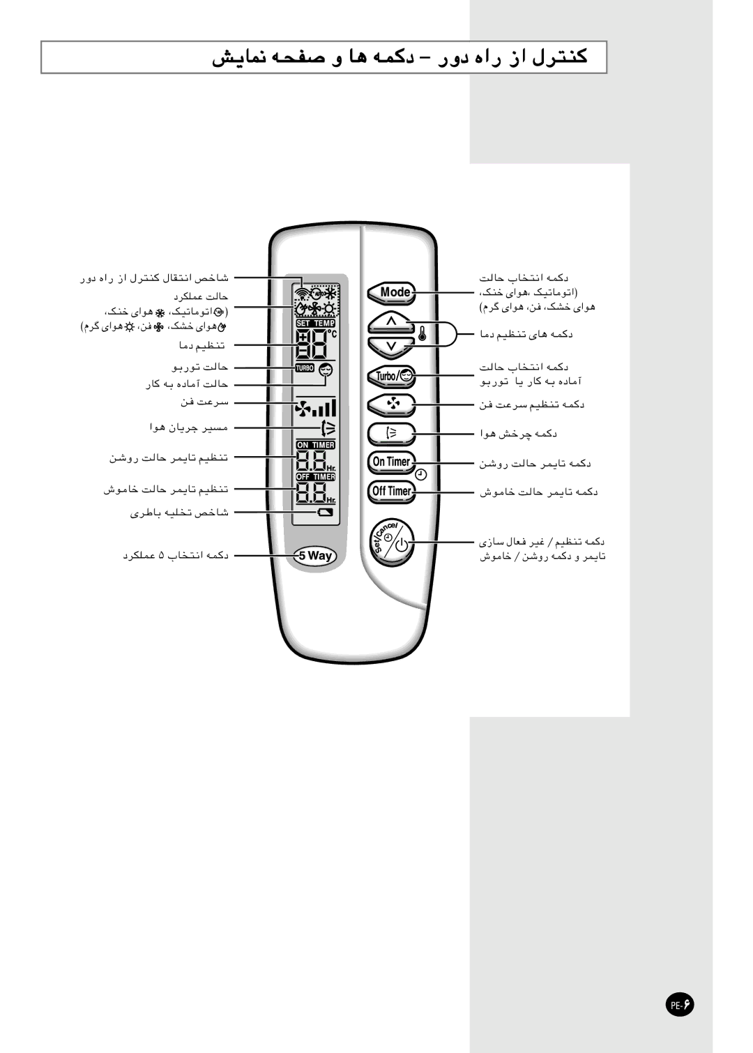 Samsung IAST18C0REFMOC, SH24AC6X, SH18AC0X, AQ12CBME/MID, AQT18C0REF/MID, XUST18C0REFMOC, AQ09C6MED-MID, AQ12CAME/MID PE-۶ 