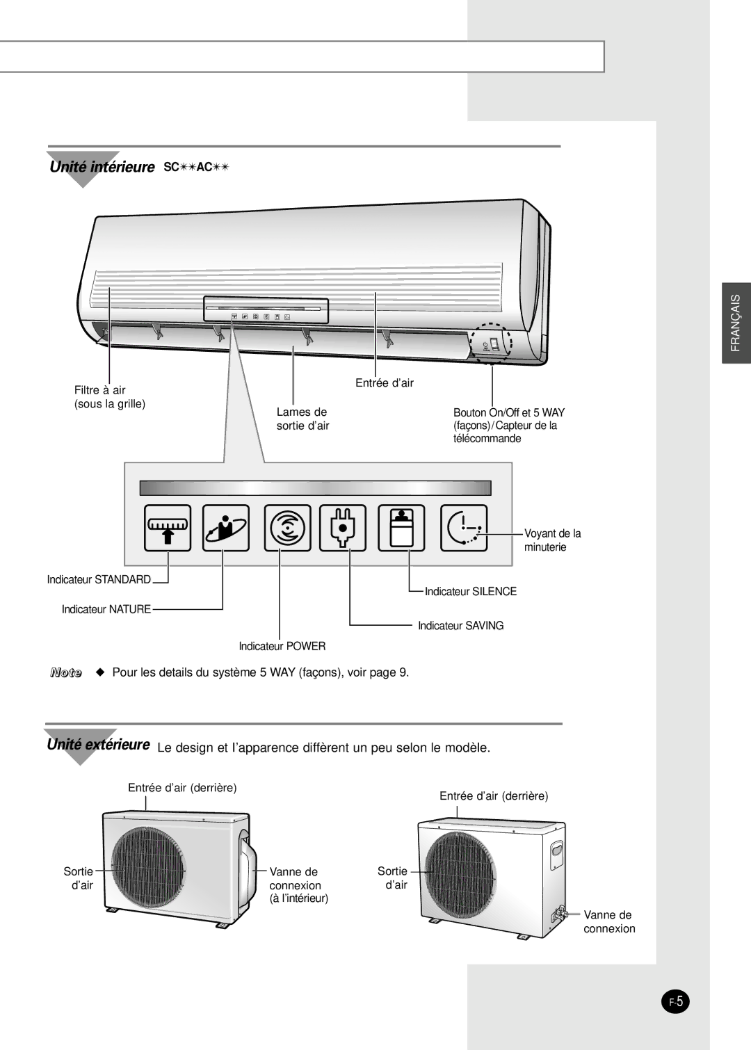 Samsung SH24AC6X, SH07AC6X, SH24TA6DX, SH18AC0X manual Unité intérieure Scac 