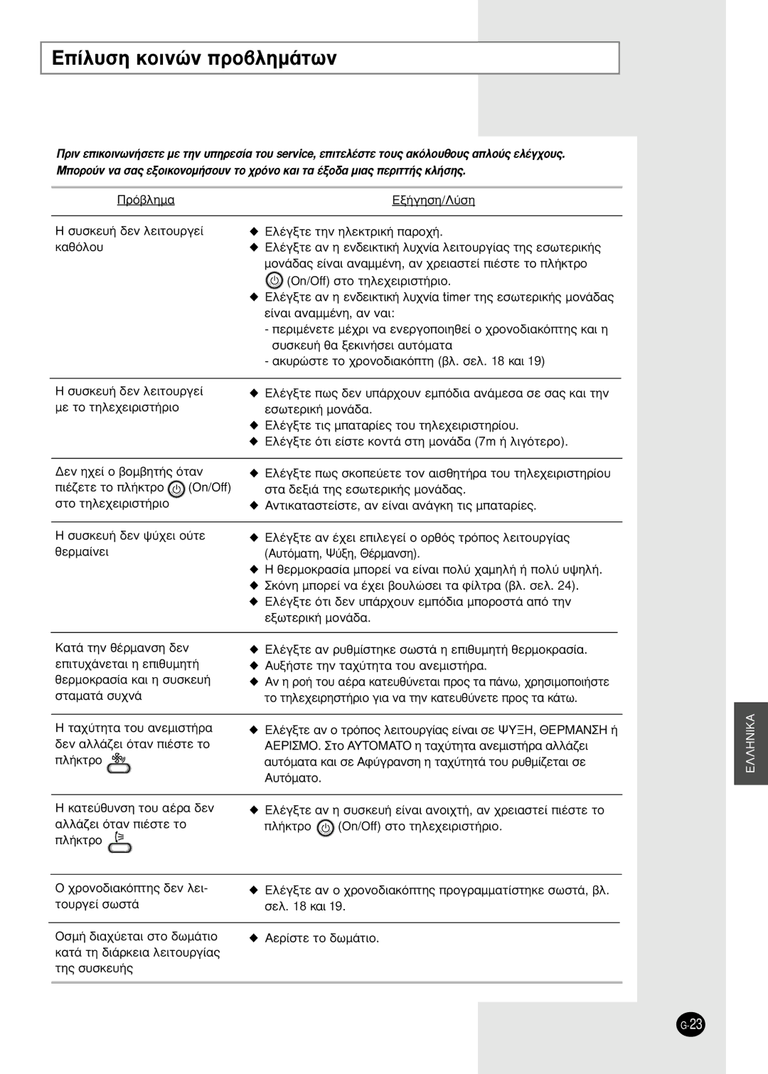 Samsung SH18AP0DX, SH09APGDX, SH24AP6DX, SH12APGDX manual ›Ï˘ÛË Îôèóòó ÚÔ‚ÏËÌ¿ÙˆÓ 