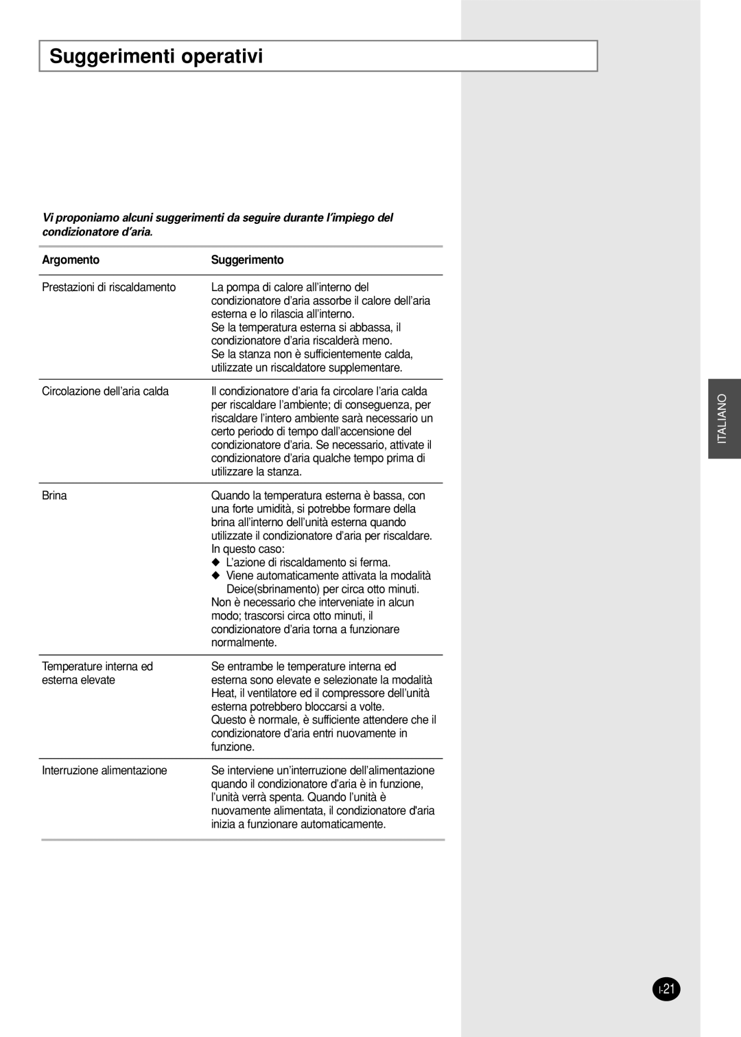 Samsung SH18AS0X manual Suggerimenti operativi, Argomento Suggerimento 