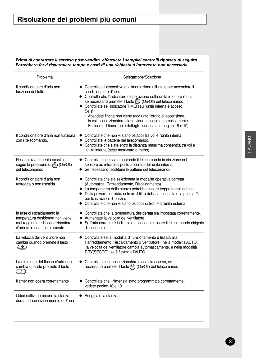 Samsung SH18AS0X manual Risoluzione dei problemi più comuni 