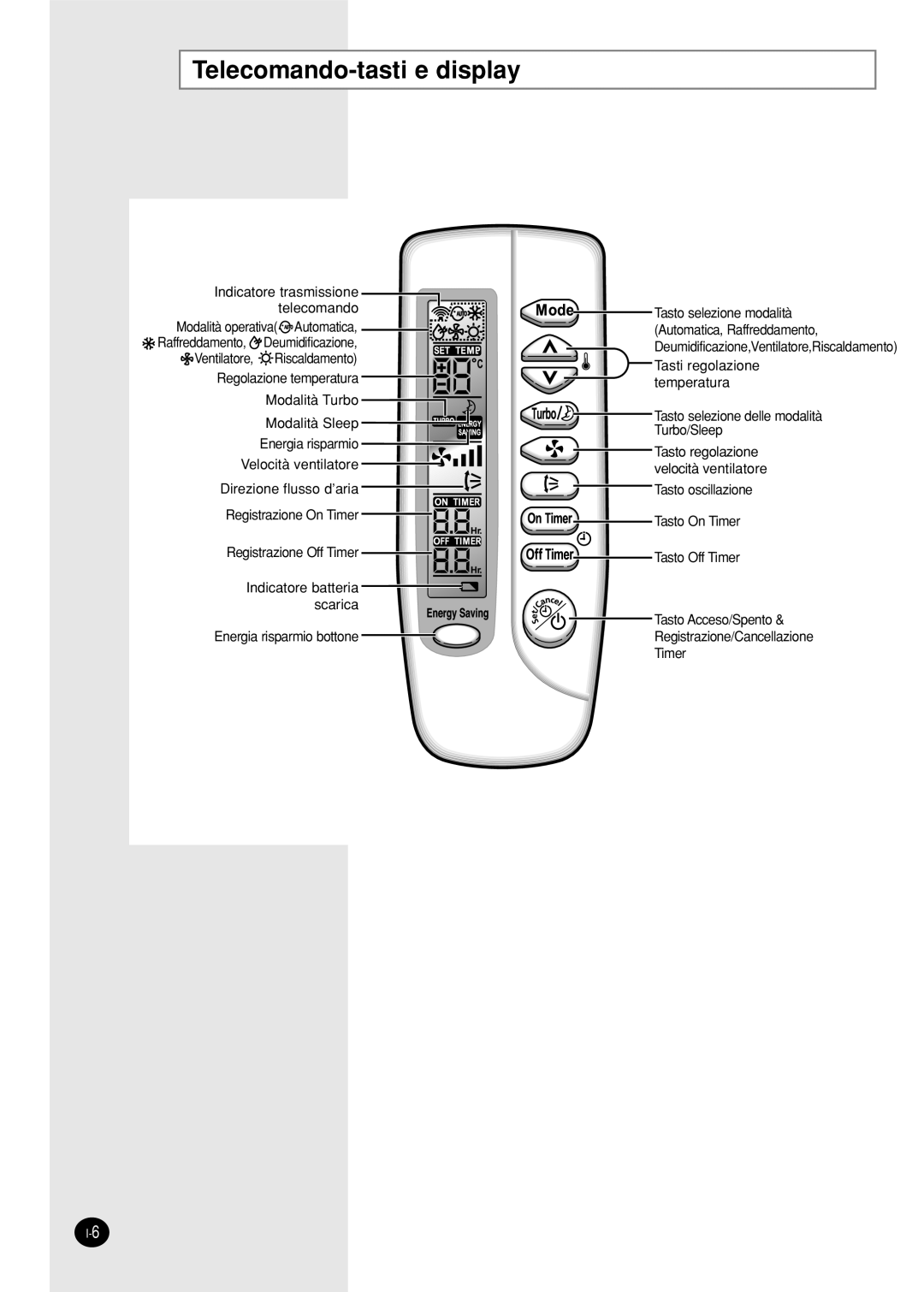 Samsung SH18AS0X manual Telecomando-tasti e display 