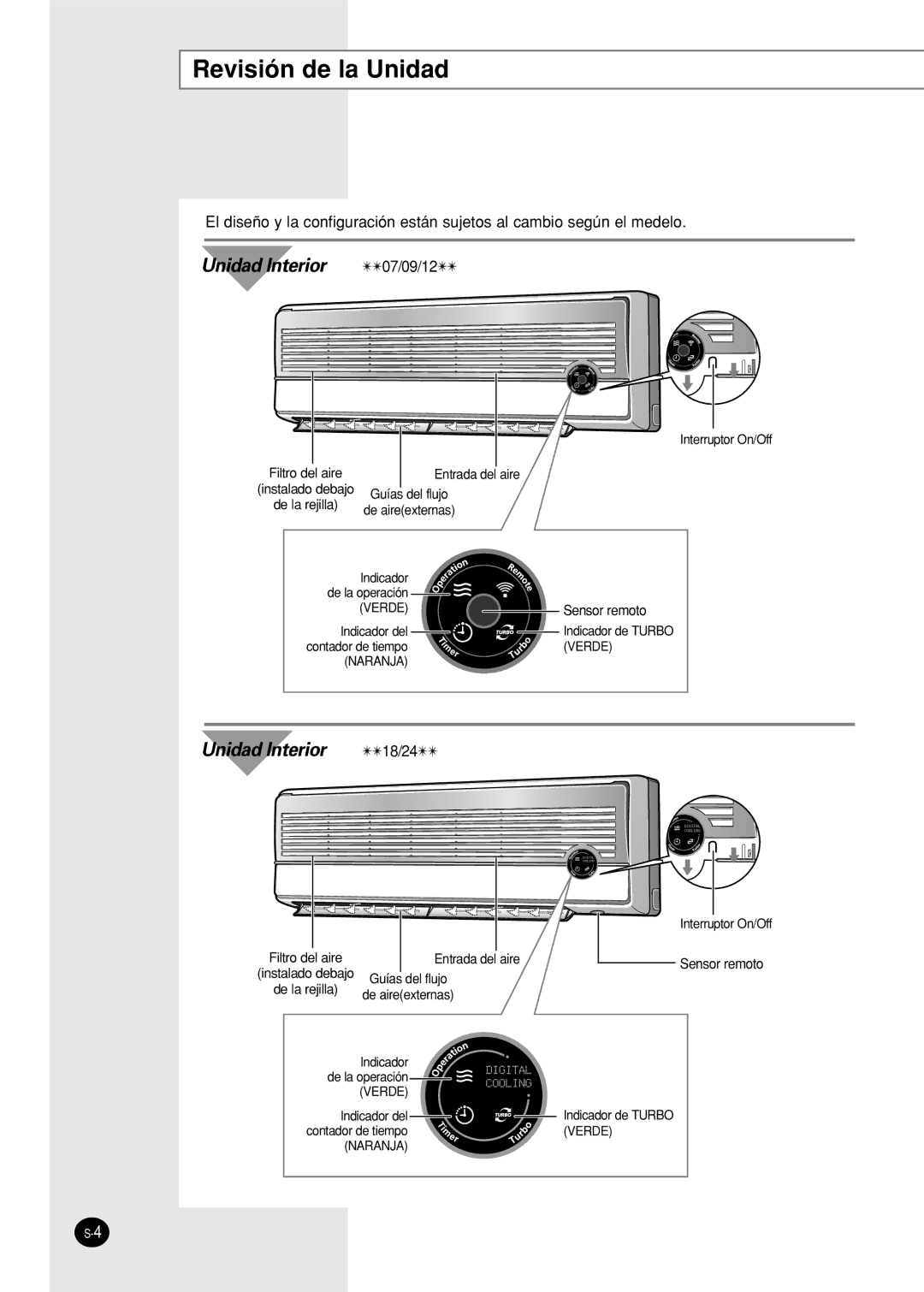 Samsung SH18AS0X manual Revisión de la Unidad, Unidad Interior 