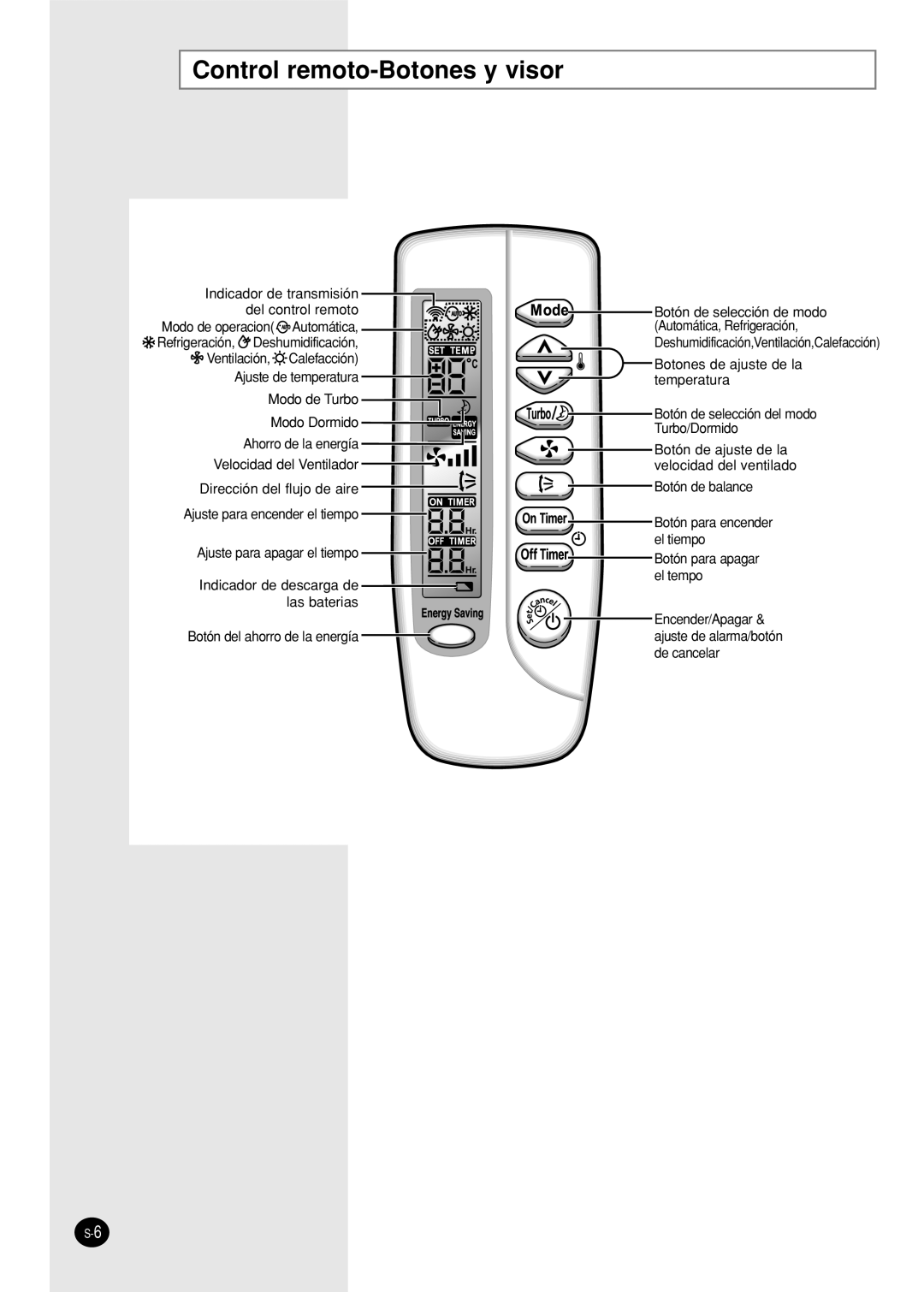 Samsung SH18AS0X manual Control remoto-Botones y visor 