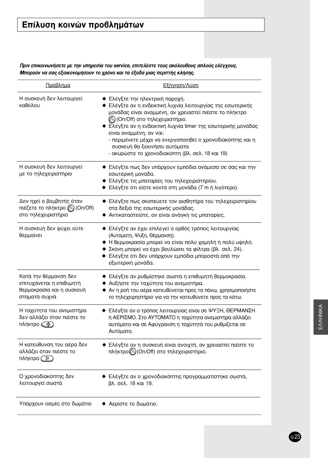 Samsung SH18AS0X manual ›Ï˘ÛË Îôèóòó ÚÔ‚ÏËÌ¿ÙˆÓ 