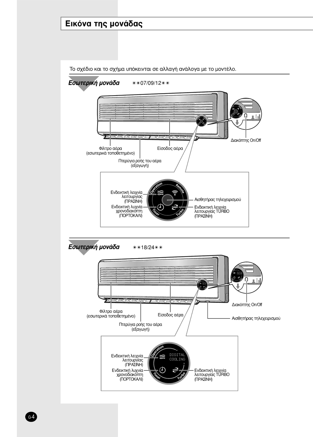 Samsung SH18AS0X manual EÈÎﬁÓ· ÙË˜ ÌÔÓ¿‰·˜, Eûˆùâúèî‹ Ìôó¿‰· 