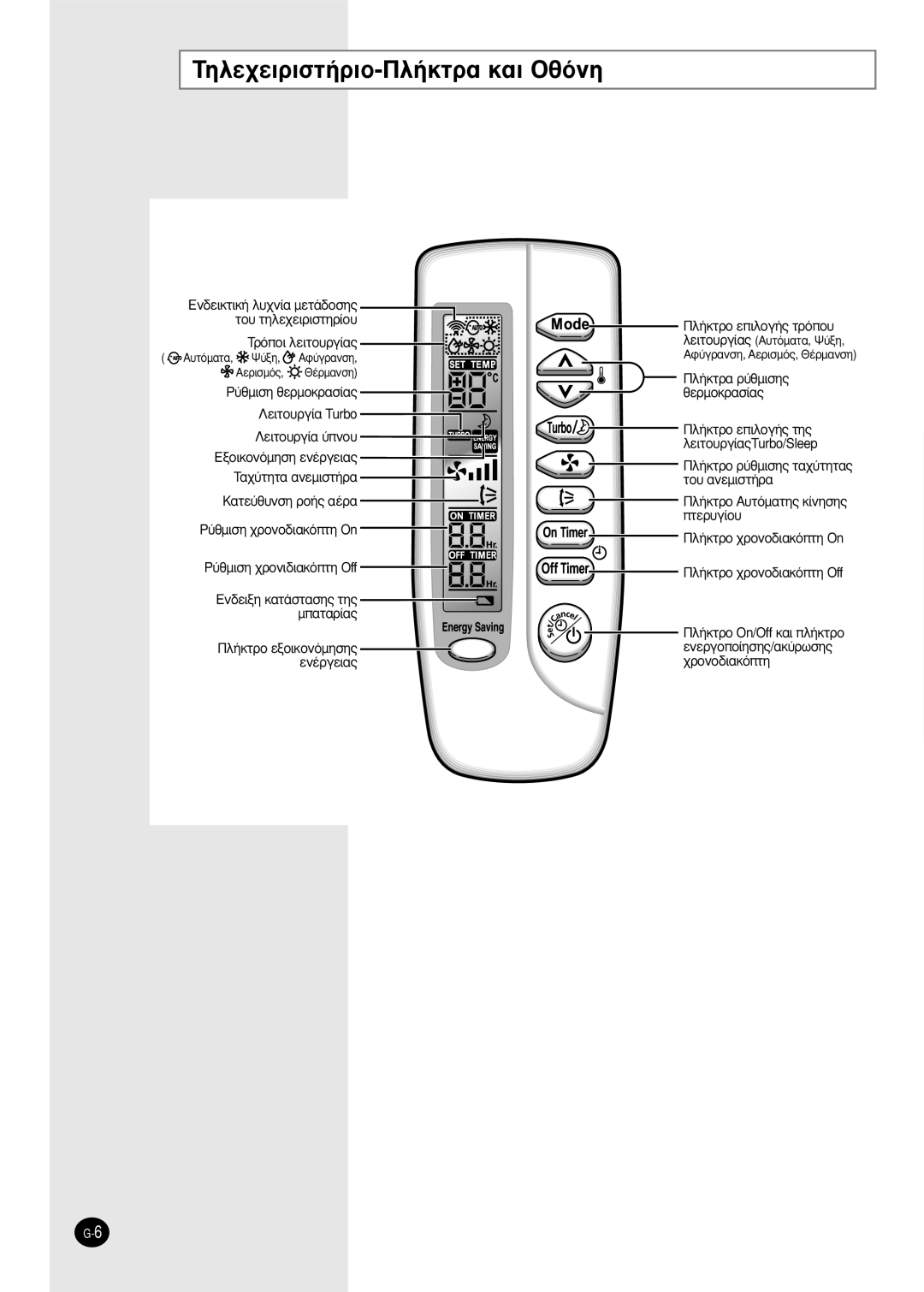 Samsung SH18AS0X manual TËÏÂ¯ÂÈÚÈÛÙ‹ÚÈÔ-¶Ï‹ÎÙÚ· Î·È OıﬁÓË, ¶Ï‹Îùúô Âèïôá‹˜ Ùë˜ 