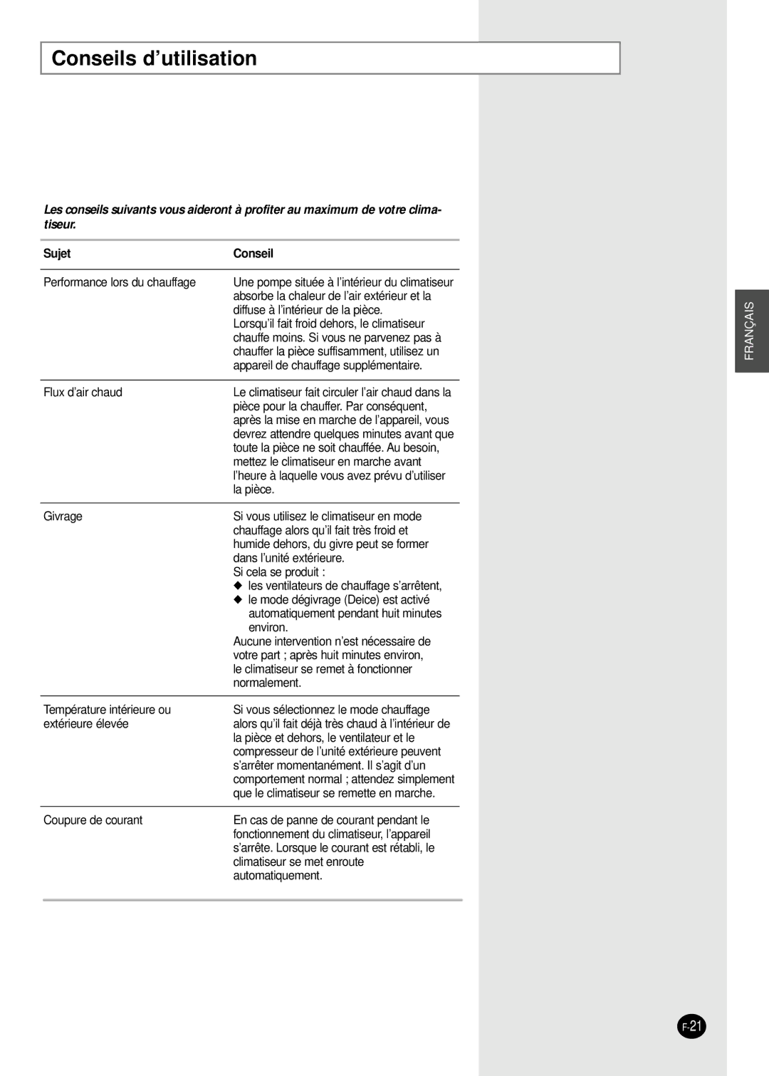 Samsung SH18AS0G, SH09AS2G, SH12AS4X, SH07AS2X, SH24AS6XG, SH24AS6G, SH12AS4G Conseils d’utilisation, Sujet Conseil 