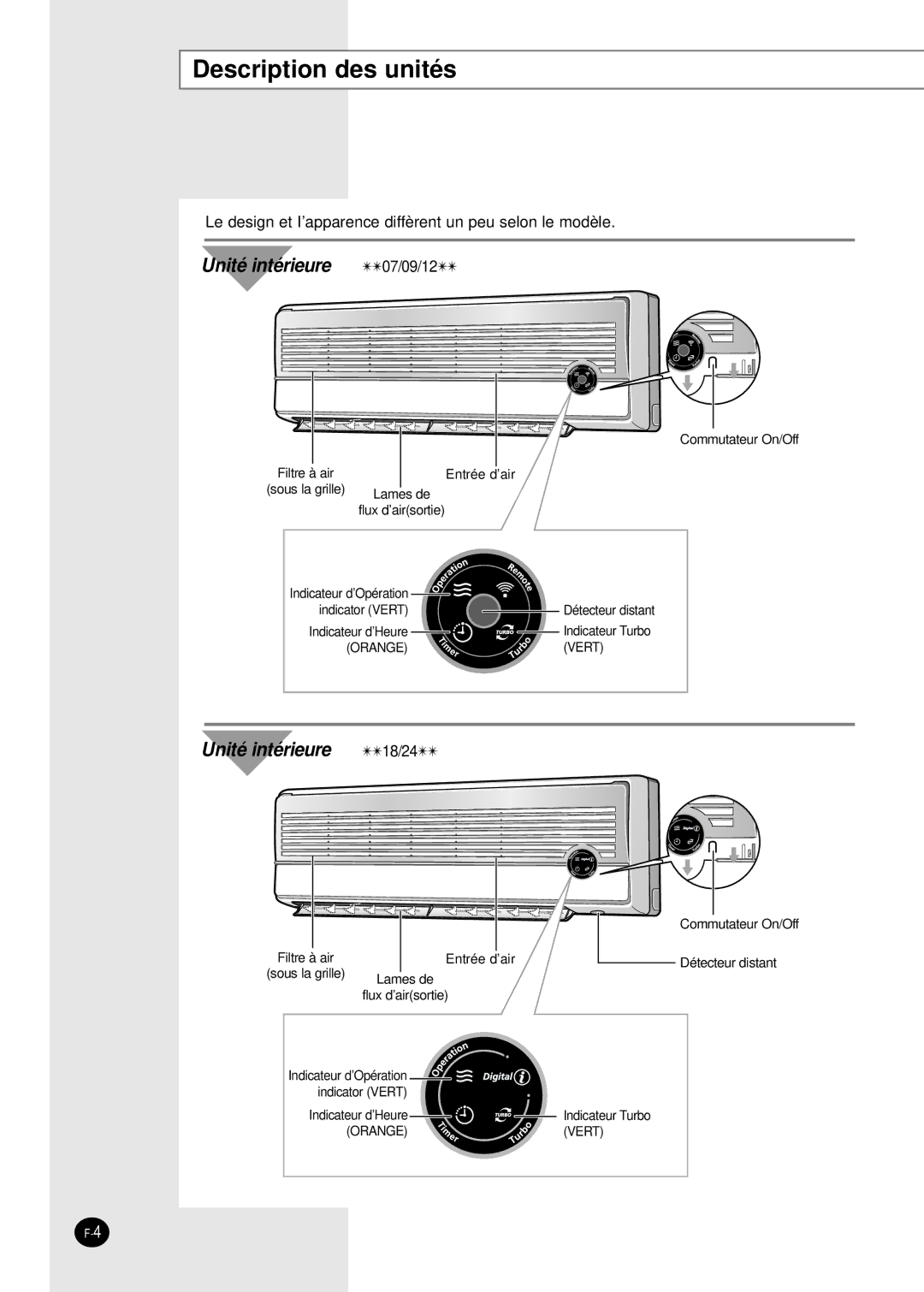 Samsung SH18AS0G, SH09AS2G, SH12AS4X, SH07AS2X, SH24AS6XG, SH24AS6G, SH12AS4G Description des unités, Unité intérieure 