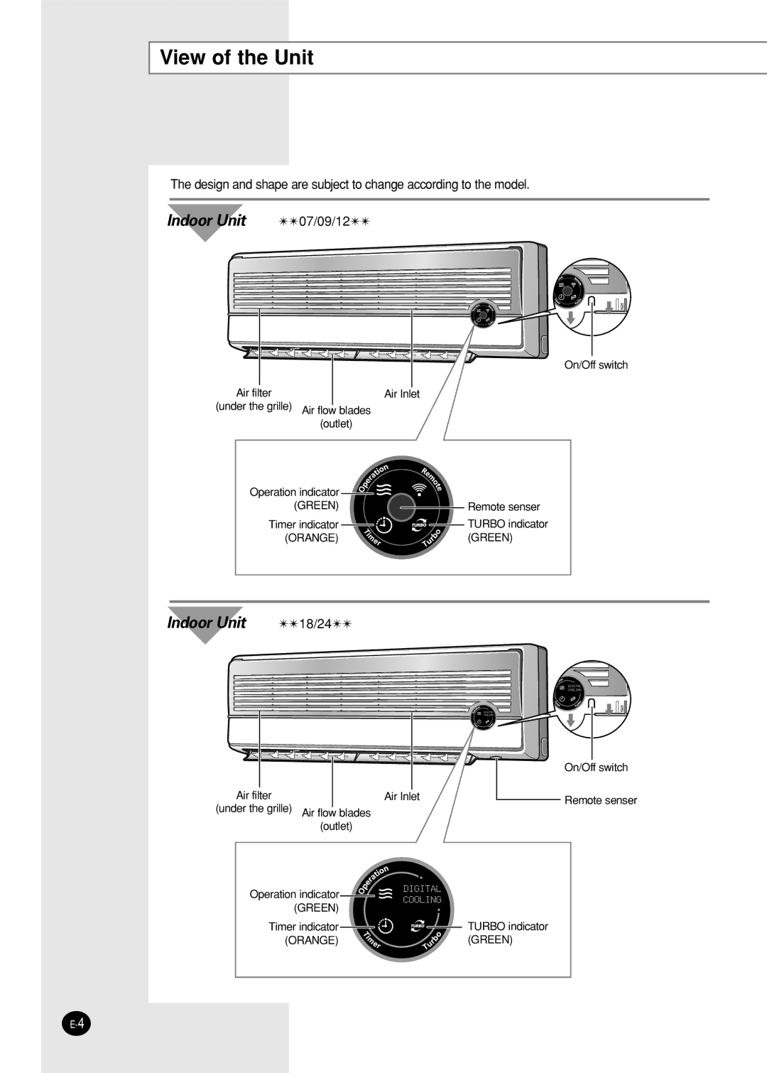 Samsung SH18AS0G, SH18AS0XG manual View of the Unit, Indoor Unit 