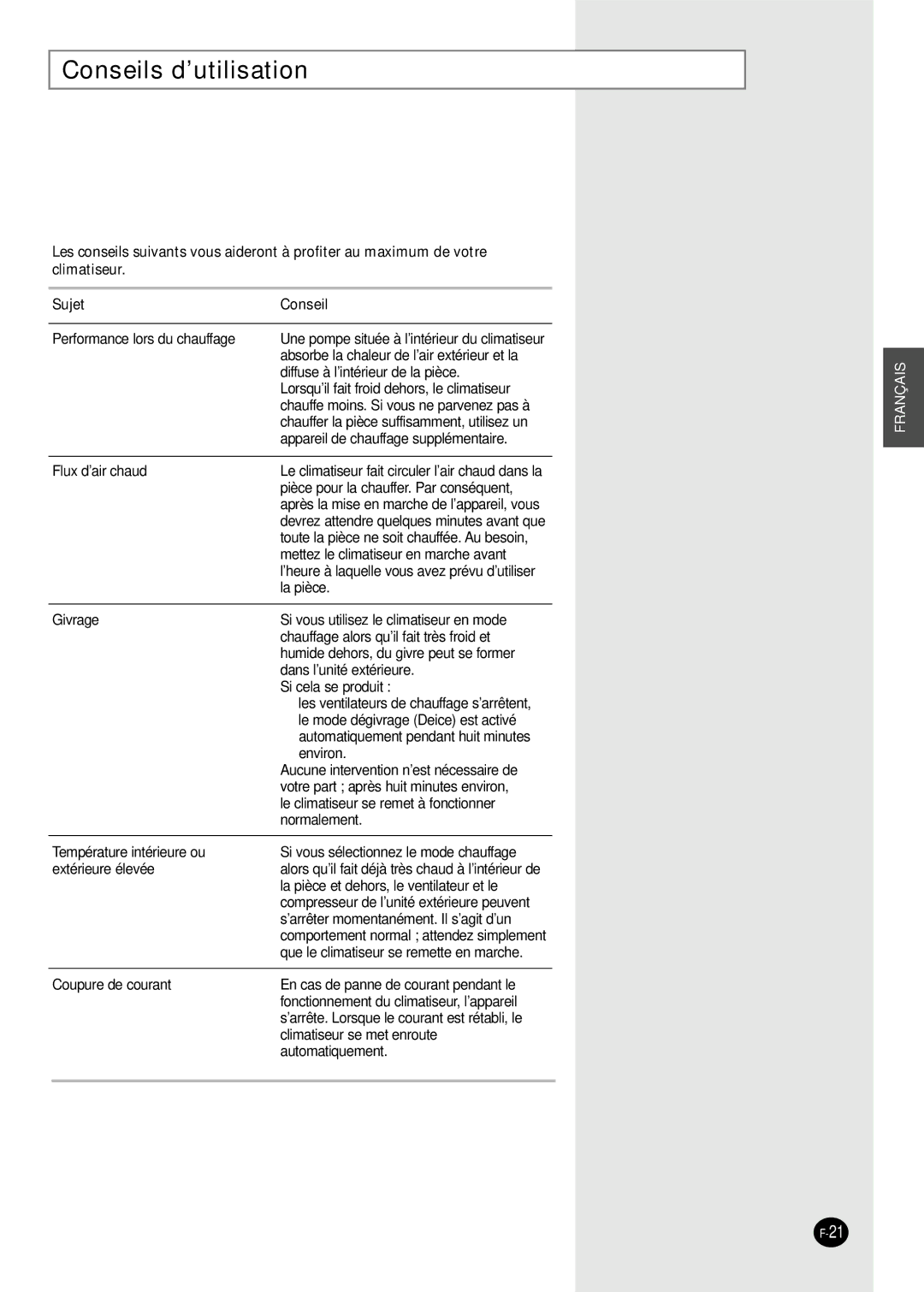 Samsung SH18AS0G, SH18AS0XG manual Conseils d’utilisation, Sujet Conseil 