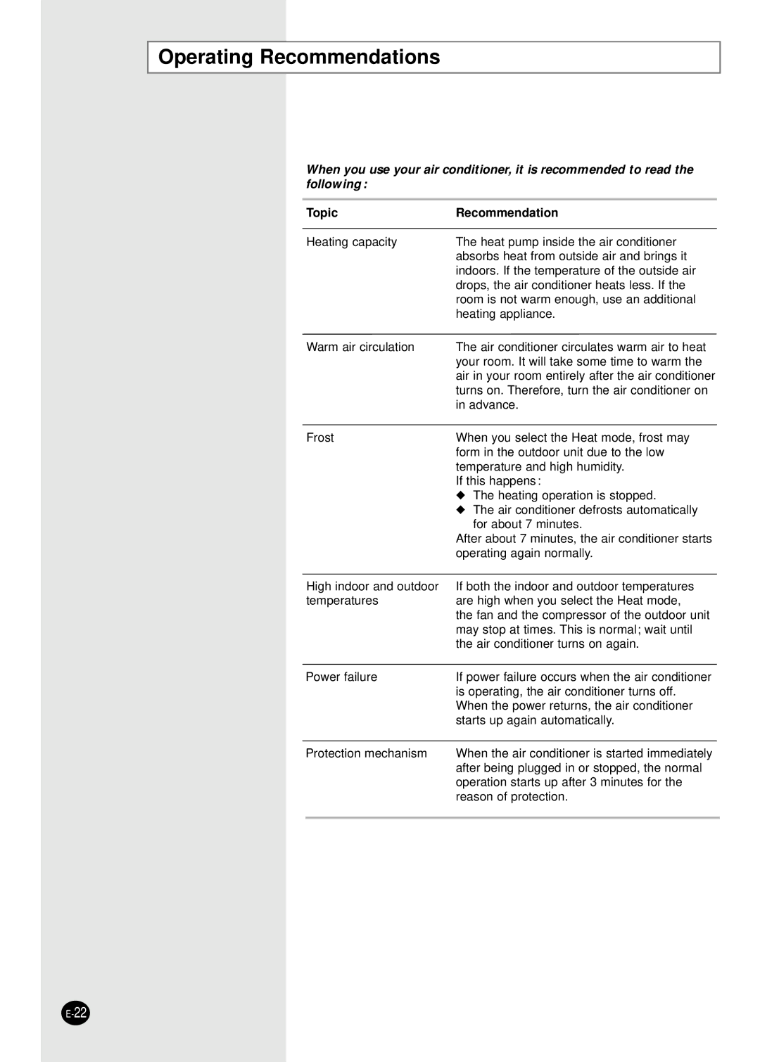 Samsung SH24ZW6X, SH18AW6X, SH24AW6X, AQ24W6WE/AFR, SH18ZWJX manual Operating Recommendations, Topic Recommendation 