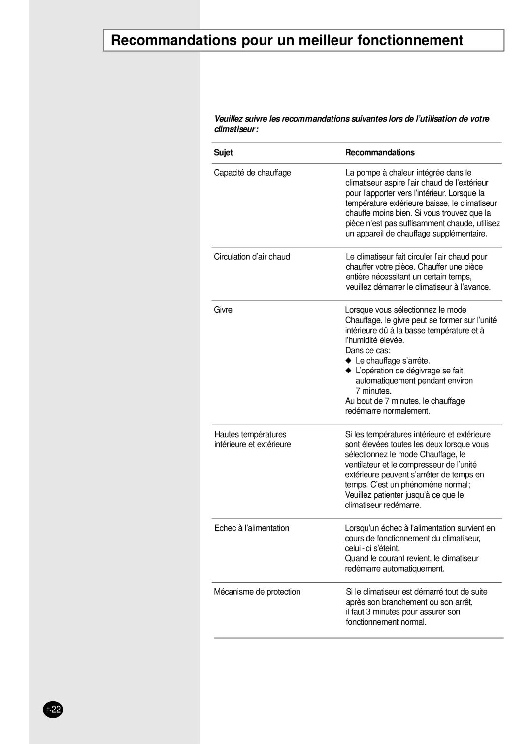 Samsung SH18AW6X, SH24AW6X manual Recommandations pour un meilleur fonctionnement, Sujet Recommandations 